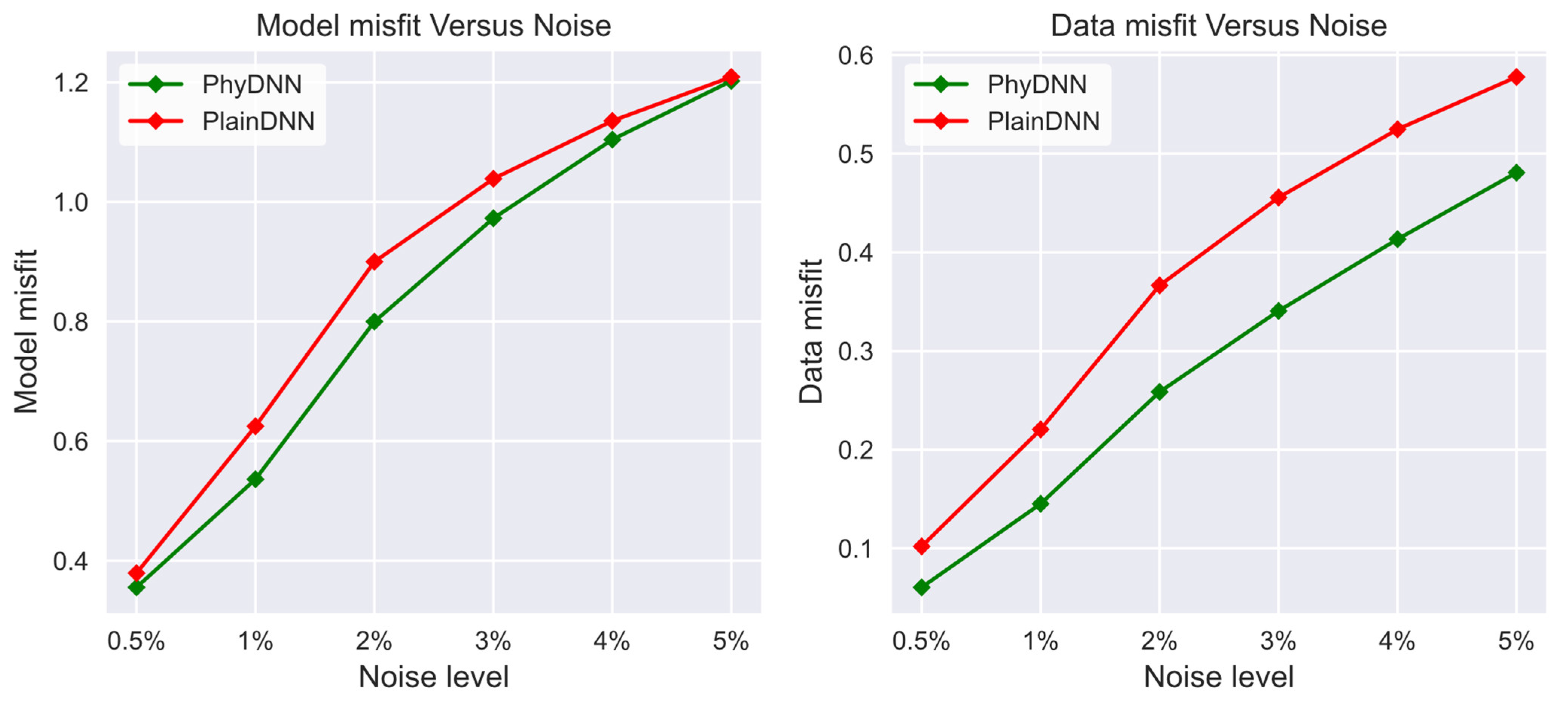 Remotesensing 14 03218 g007