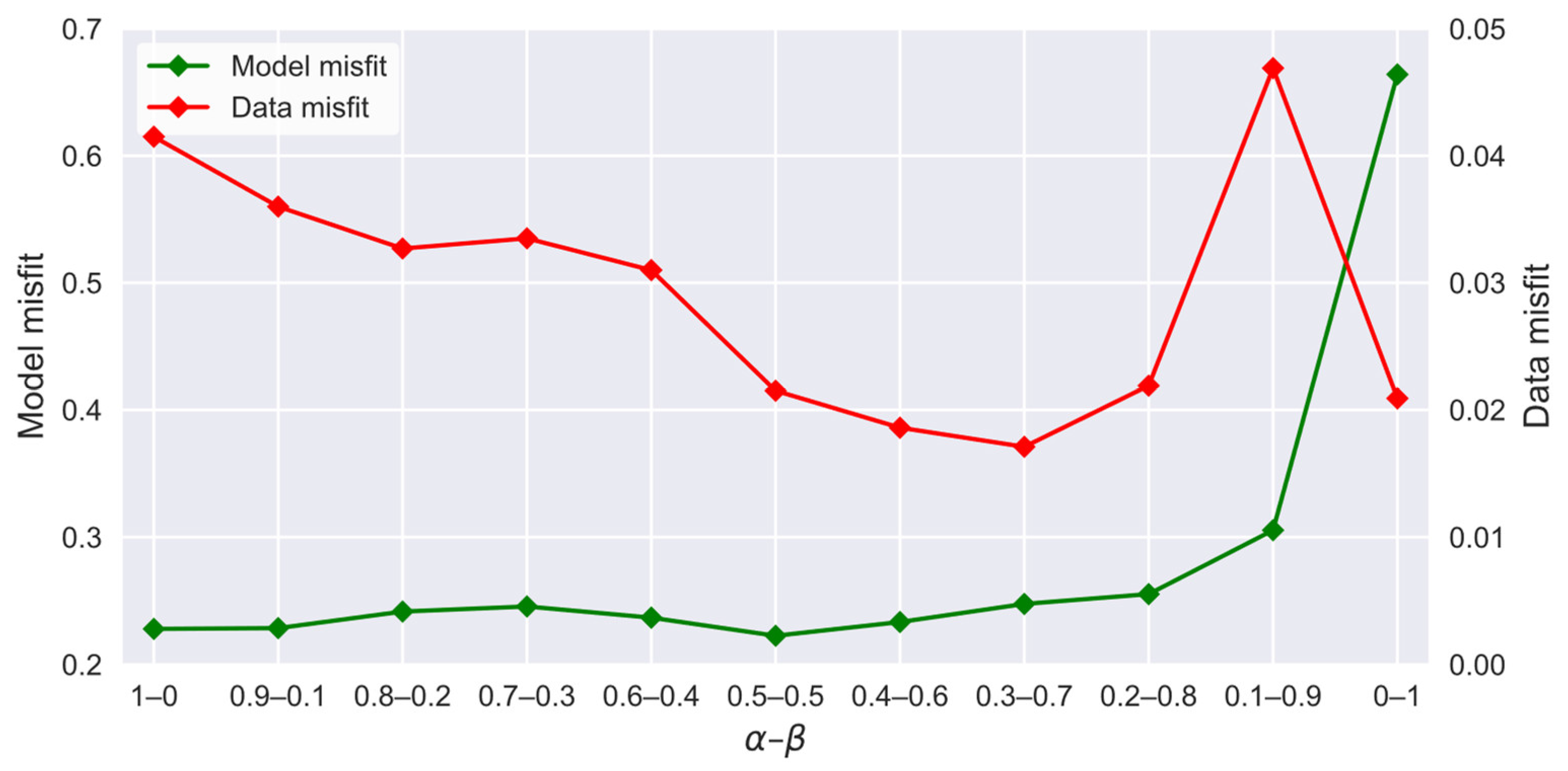 Remotesensing 14 03218 g008