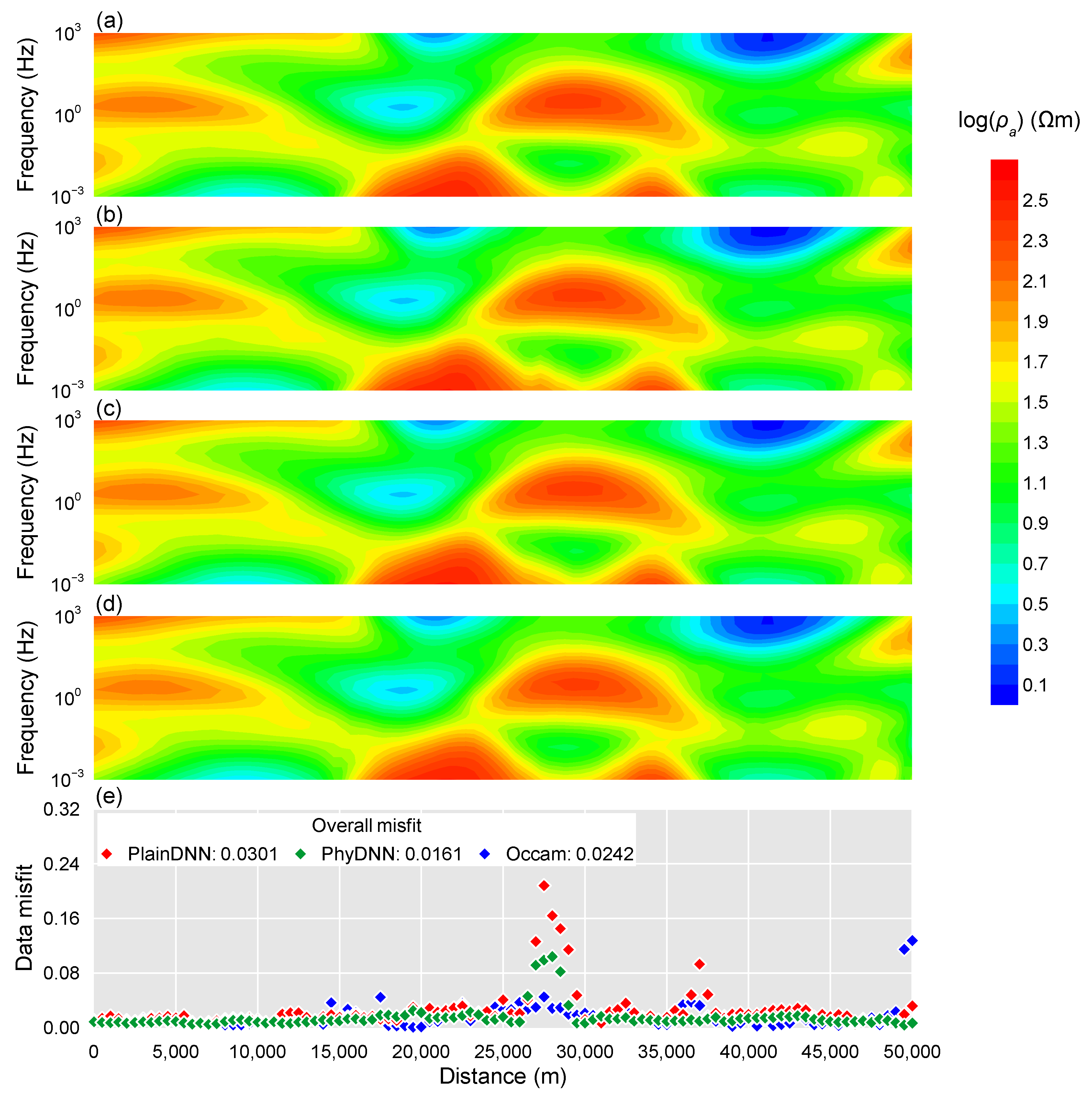 Remotesensing 14 03218 g013