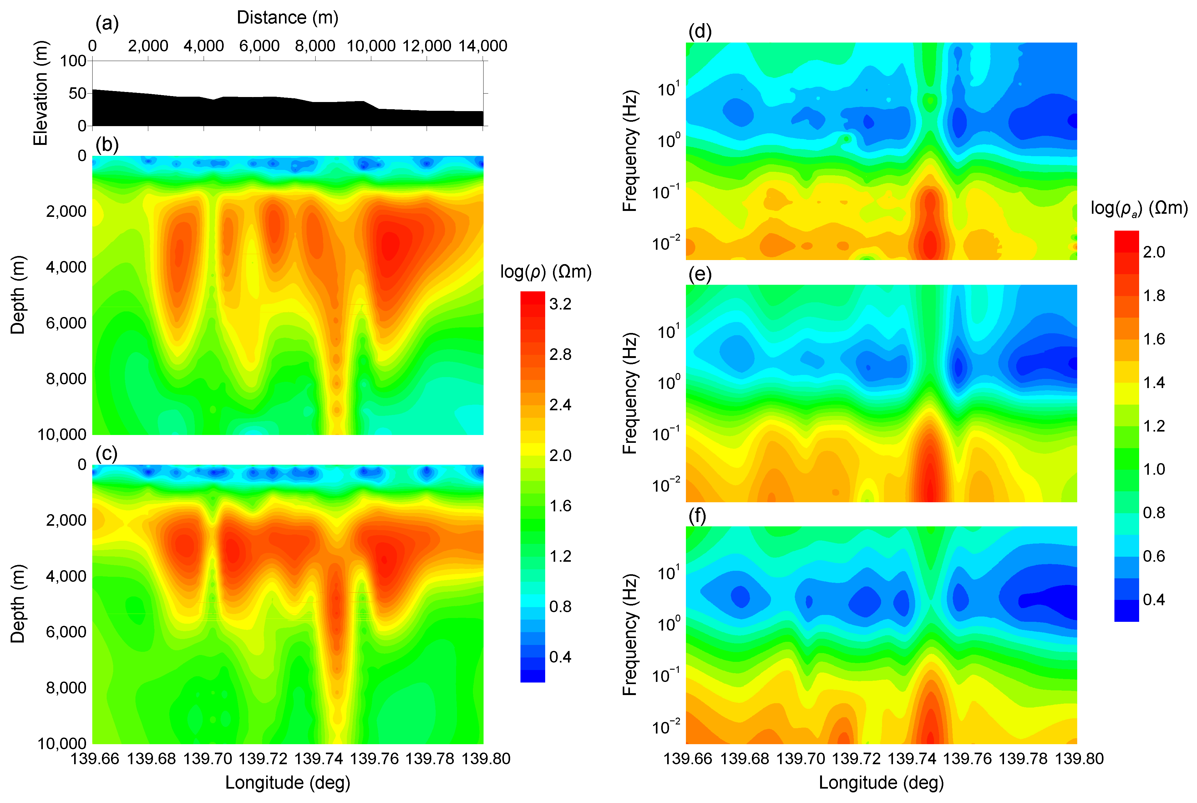 Remotesensing 14 03218 g018