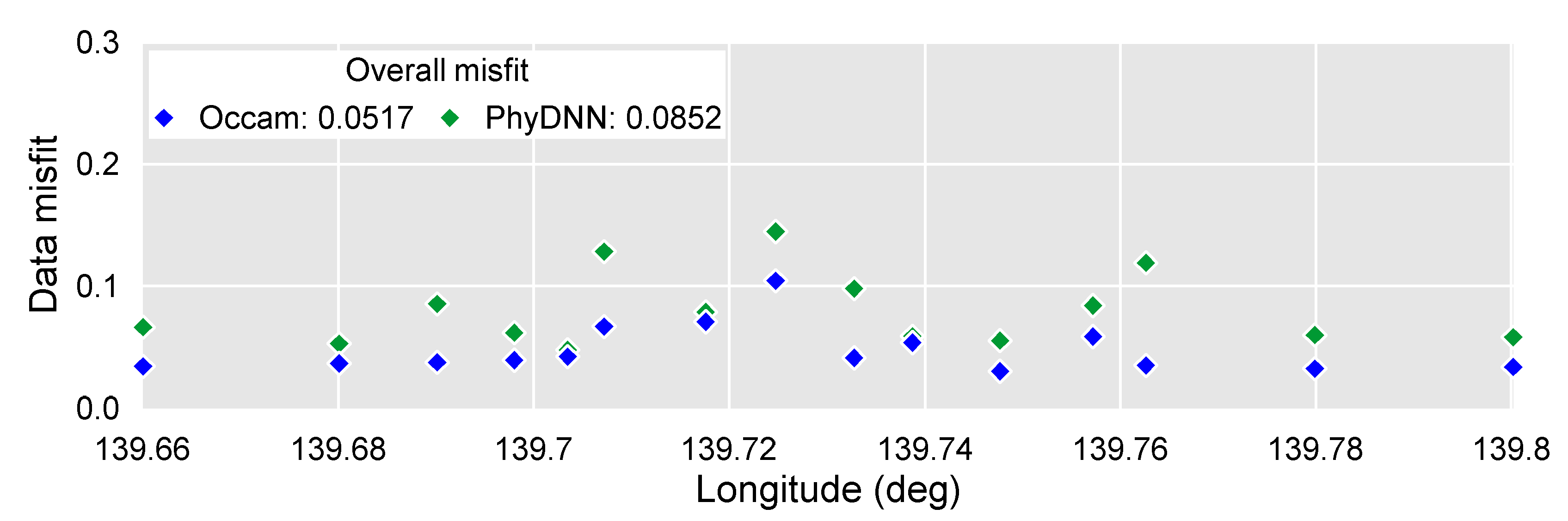 Remotesensing 14 03218 g019