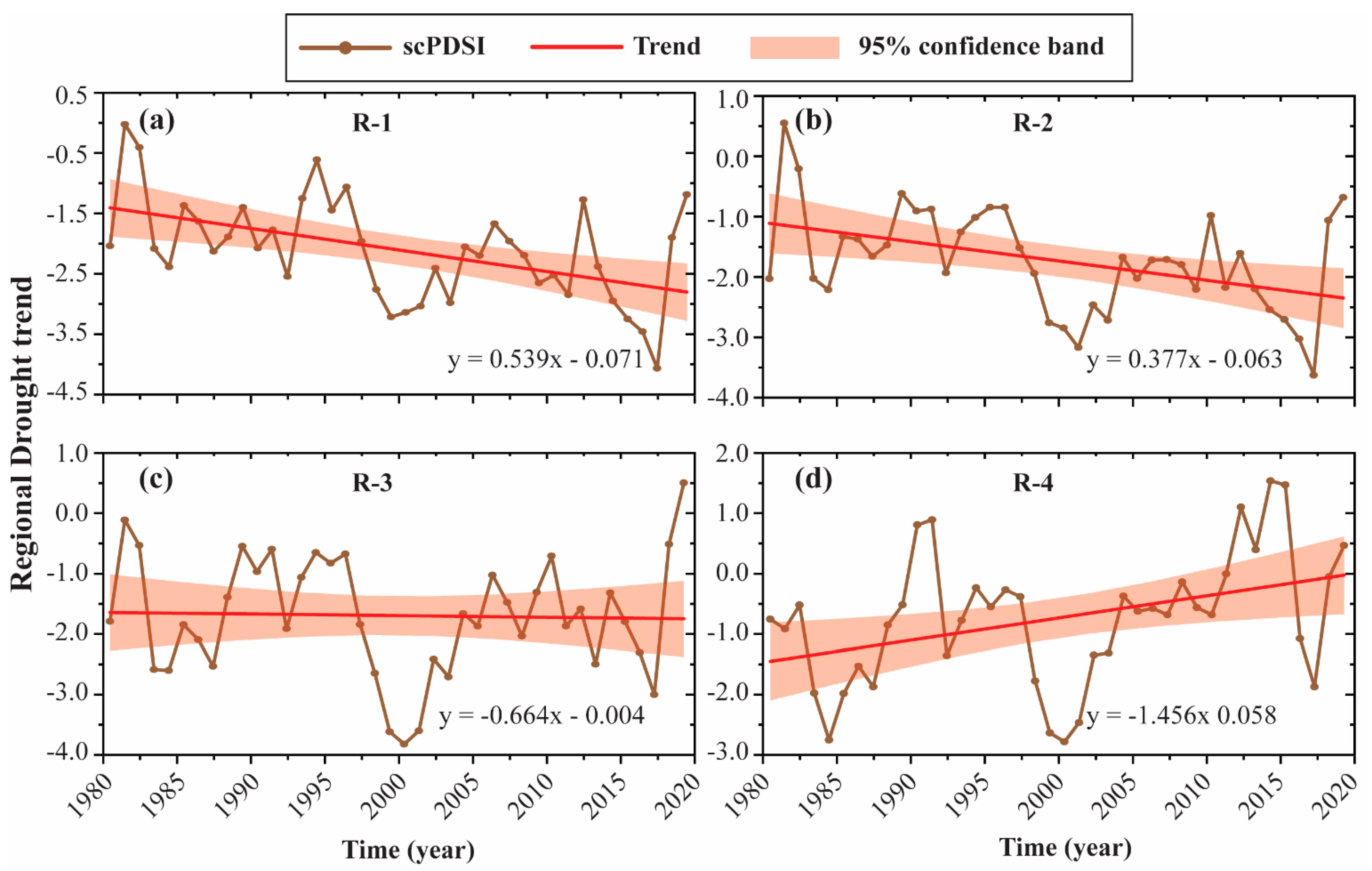 Remotesensing 14 03219 g006