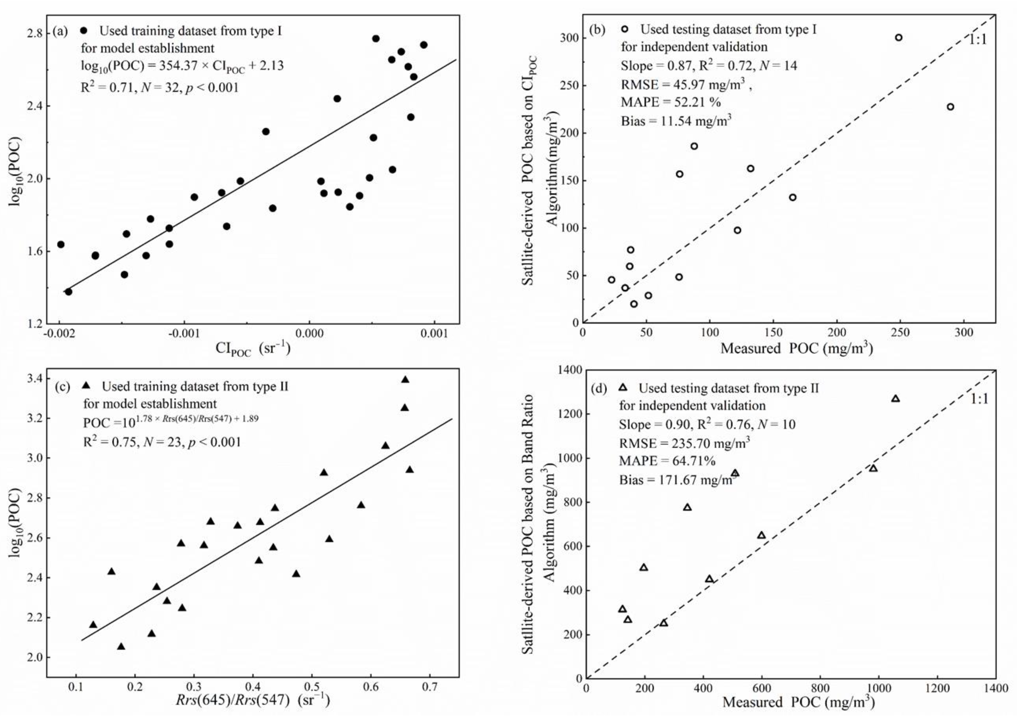 Remotesensing 14 03220 g003