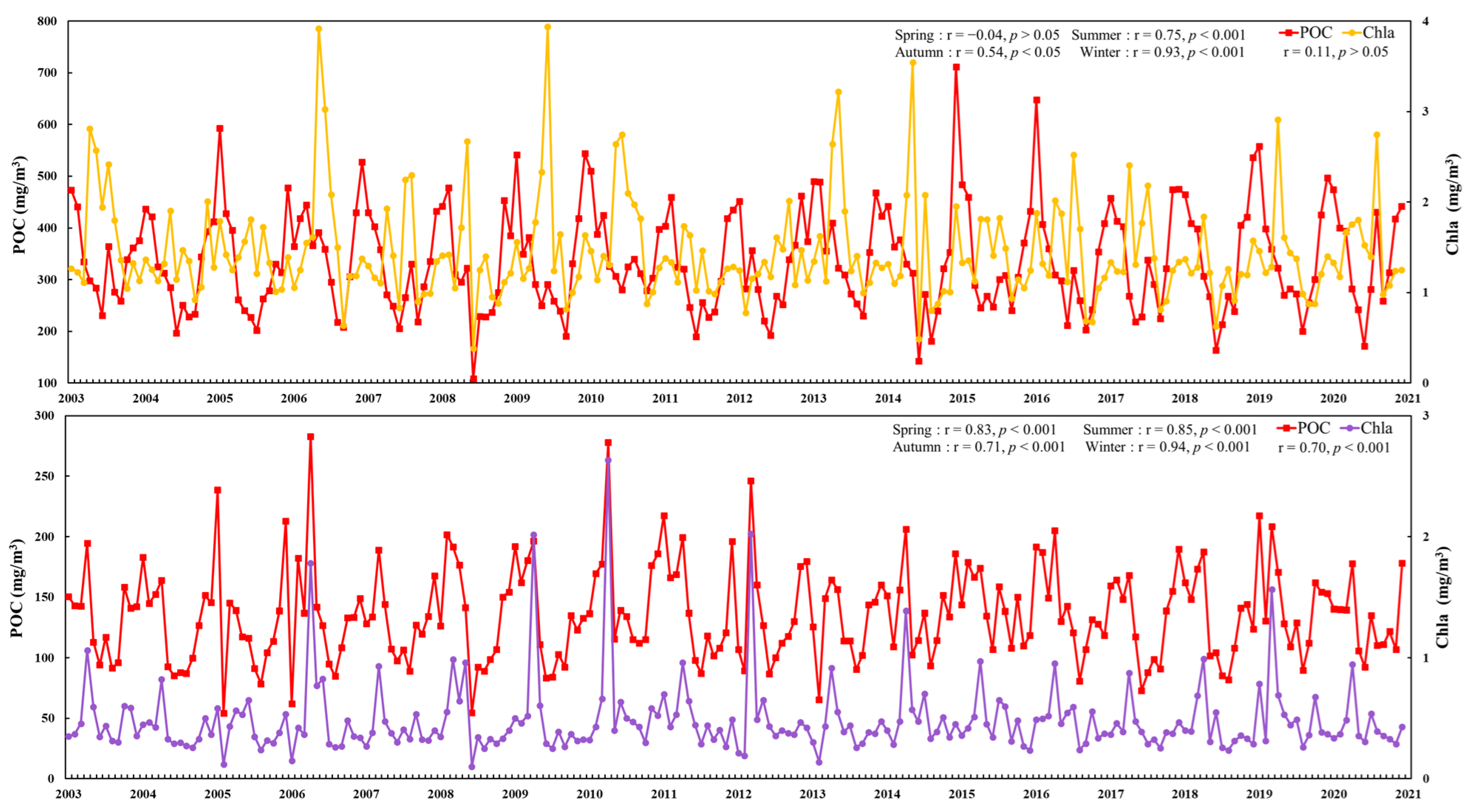 Remotesensing 14 03220 g008