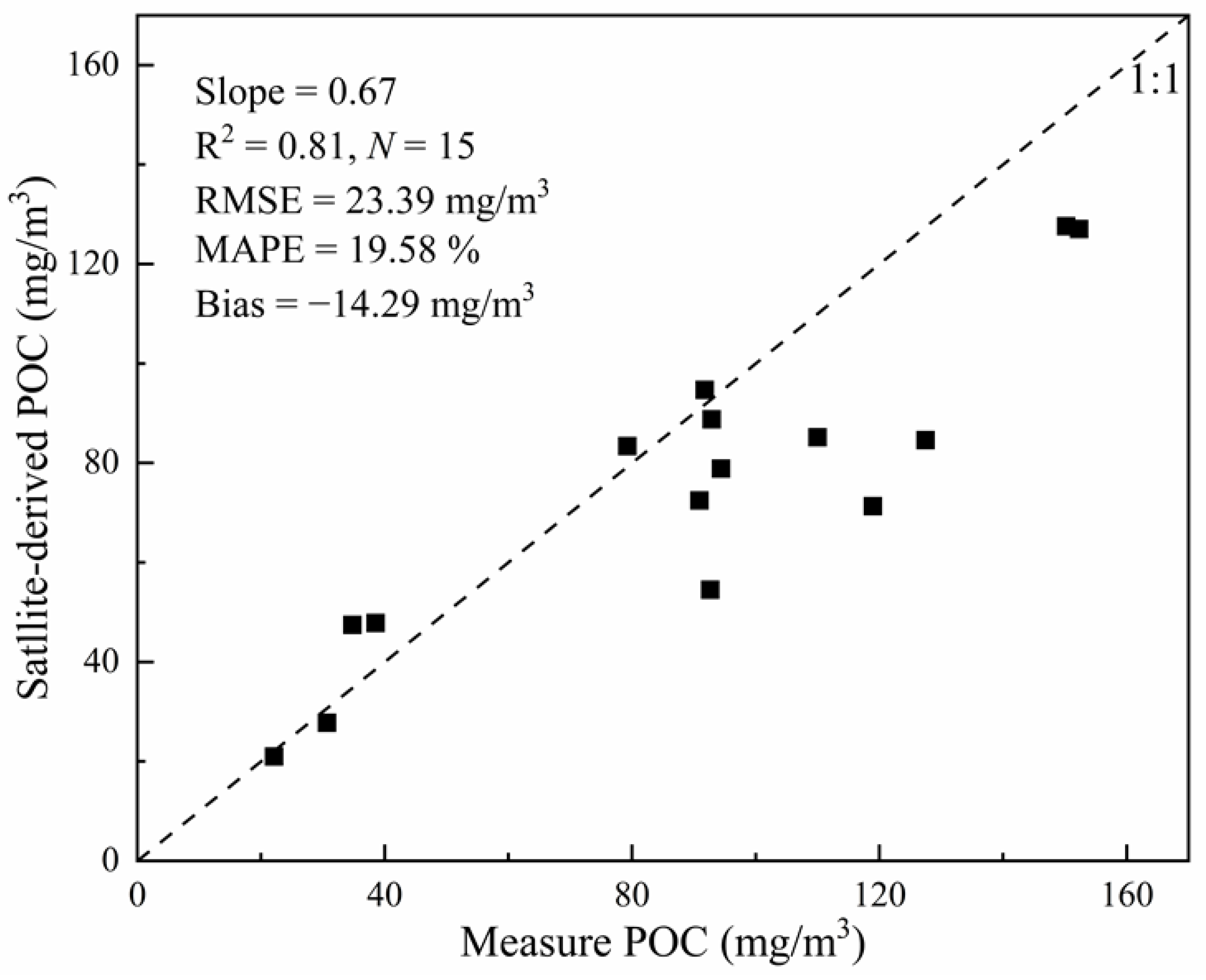 Remotesensing 14 03220 g010
