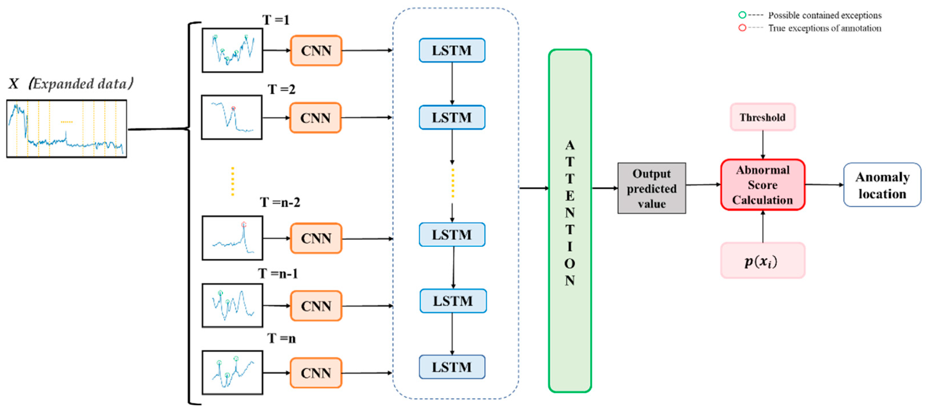 Remotesensing 14 03221 g004