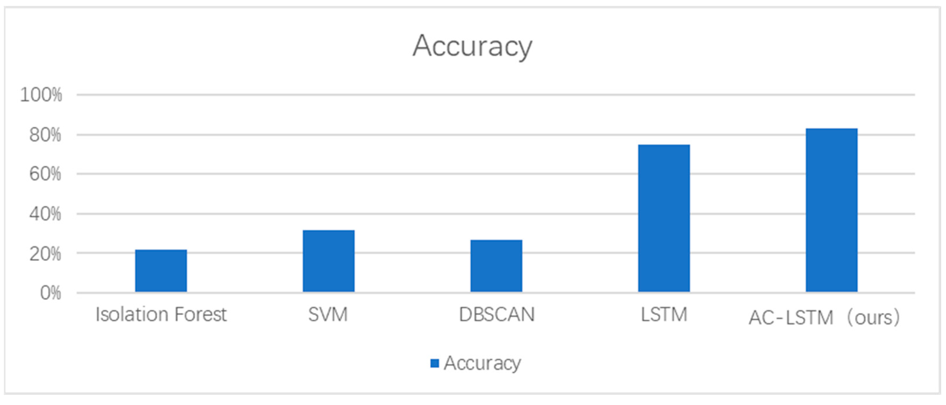 Remotesensing 14 03221 g008