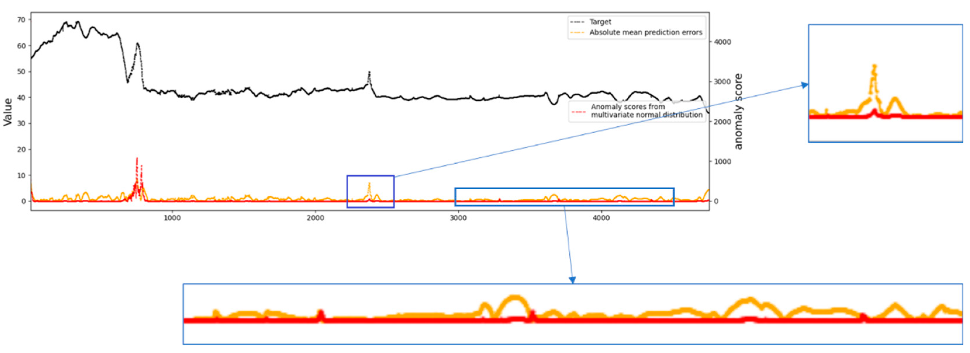 Remotesensing 14 03221 g010