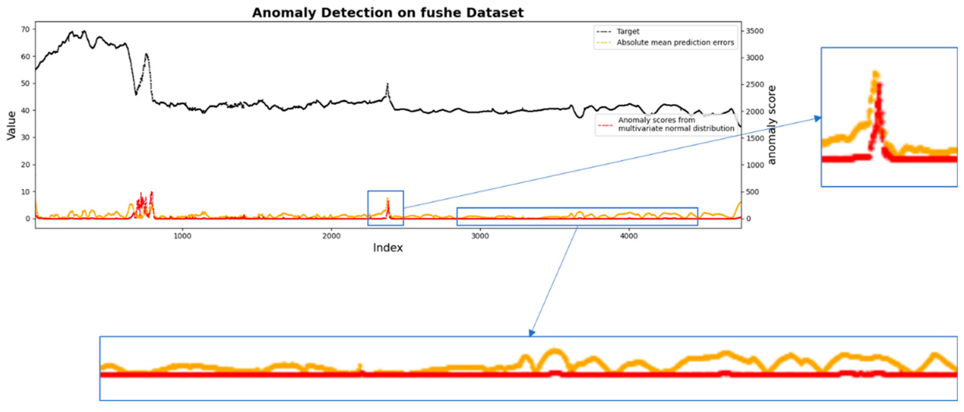 Remotesensing 14 03221 g011