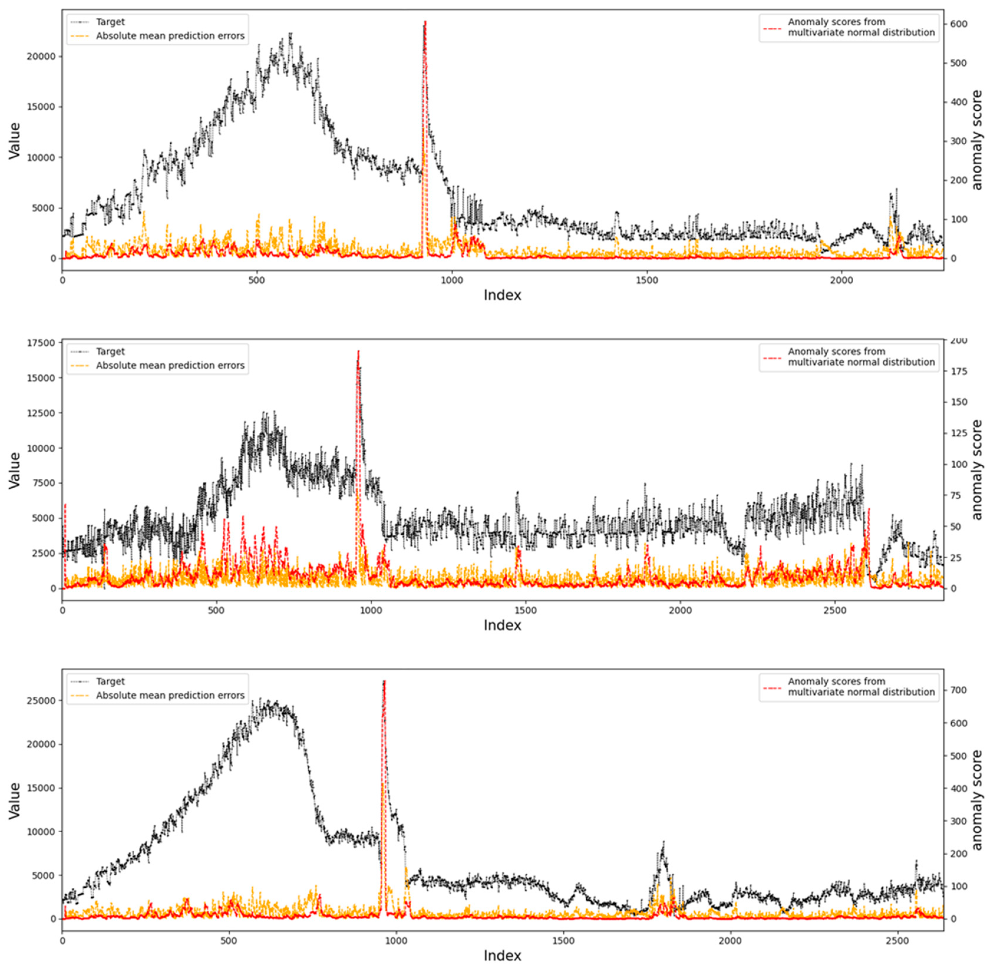 Remotesensing 14 03221 g013