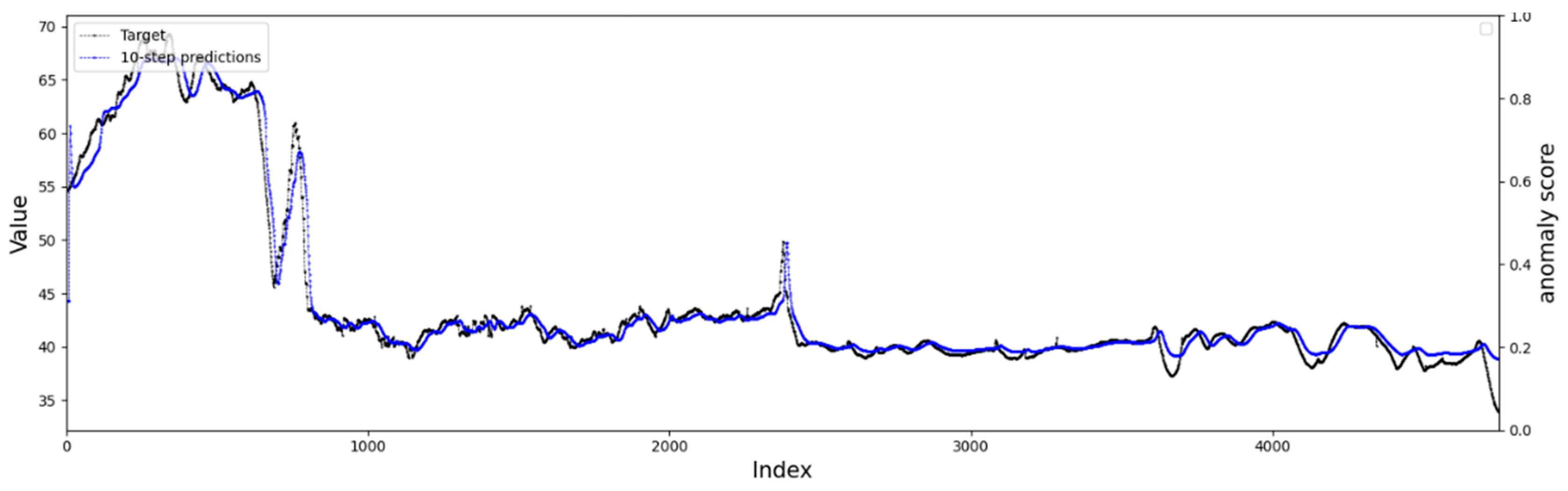 Remotesensing 14 03221 g015