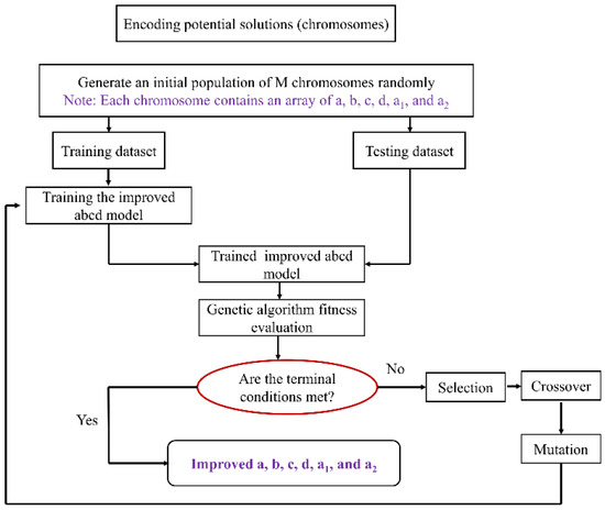 Remotesensing 14 03223 g0a4 550