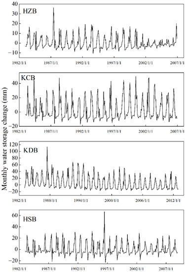 Remotesensing 14 03223 g0a5 550