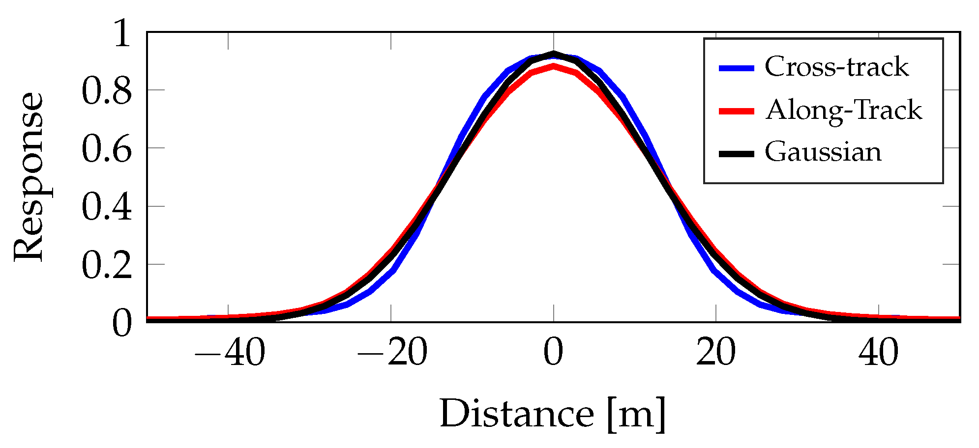 Remotesensing 14 03224 g002