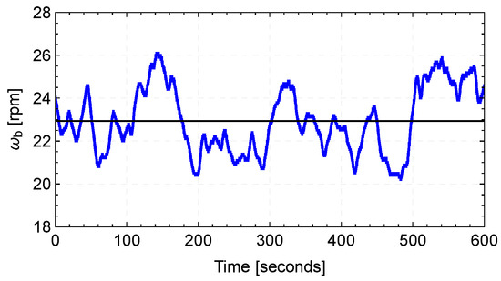 Remotesensing 14 03225 g0a1 550