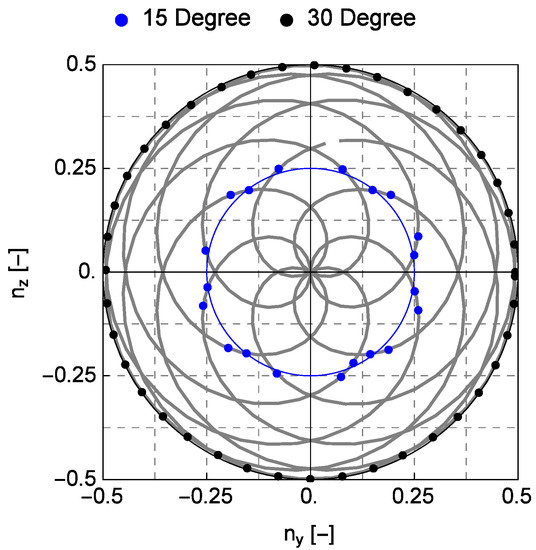 Remotesensing 14 03225 g0a2 550