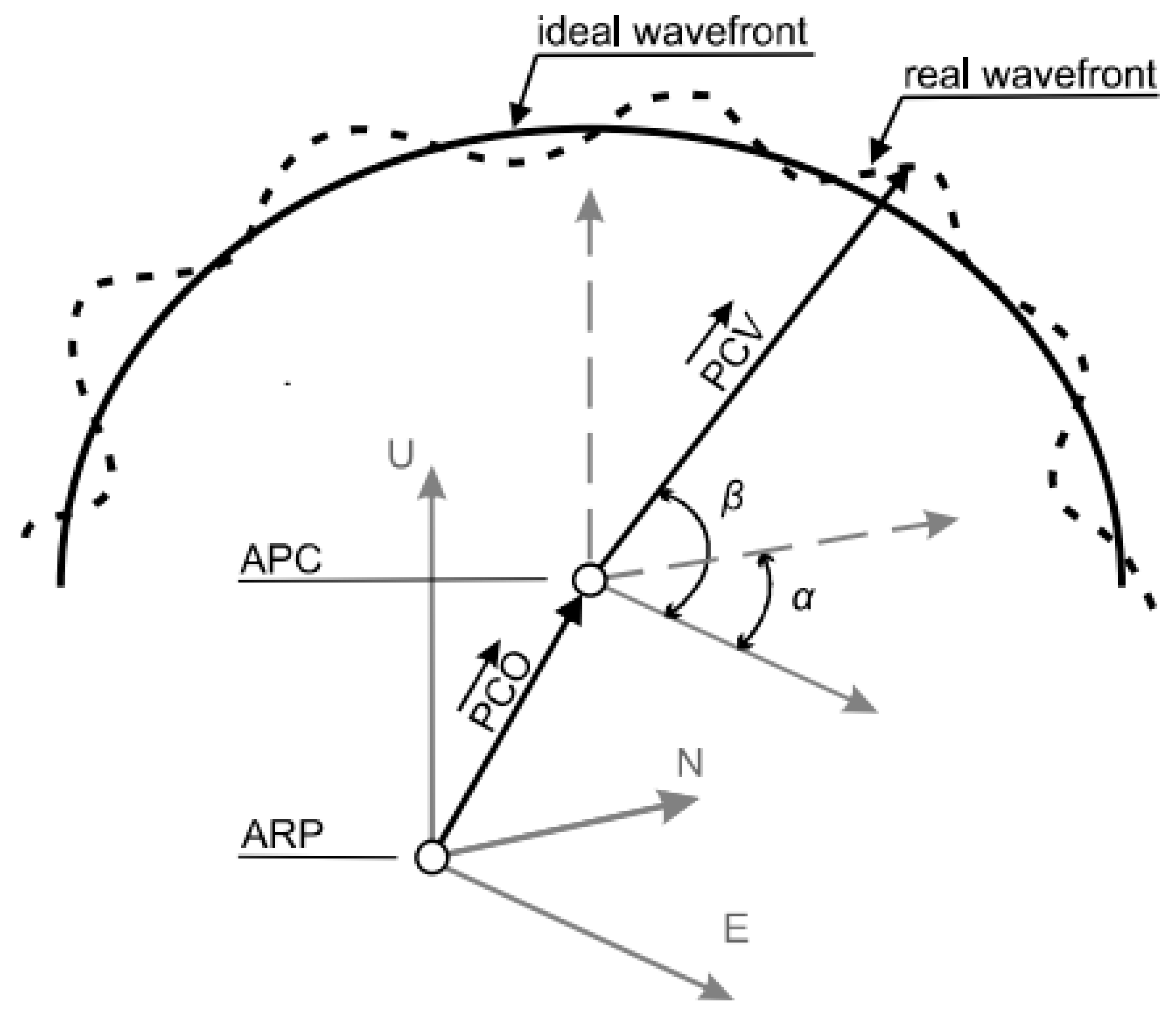 Remotesensing 14 03226 g001