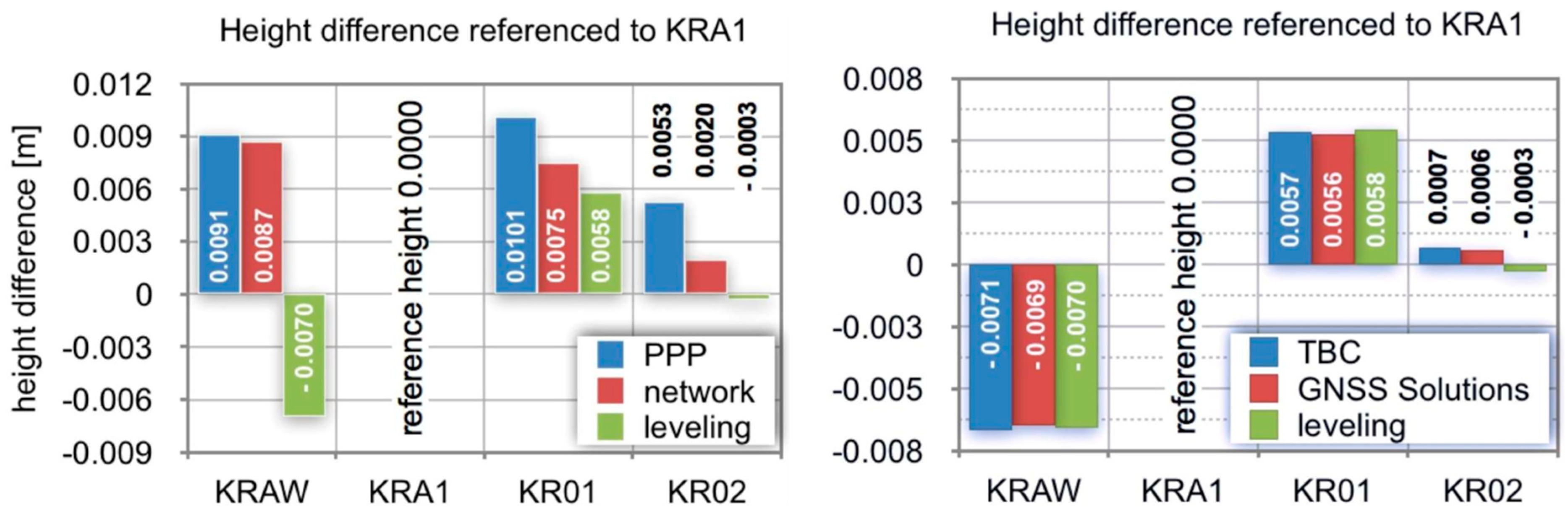 Remotesensing 14 03226 g006
