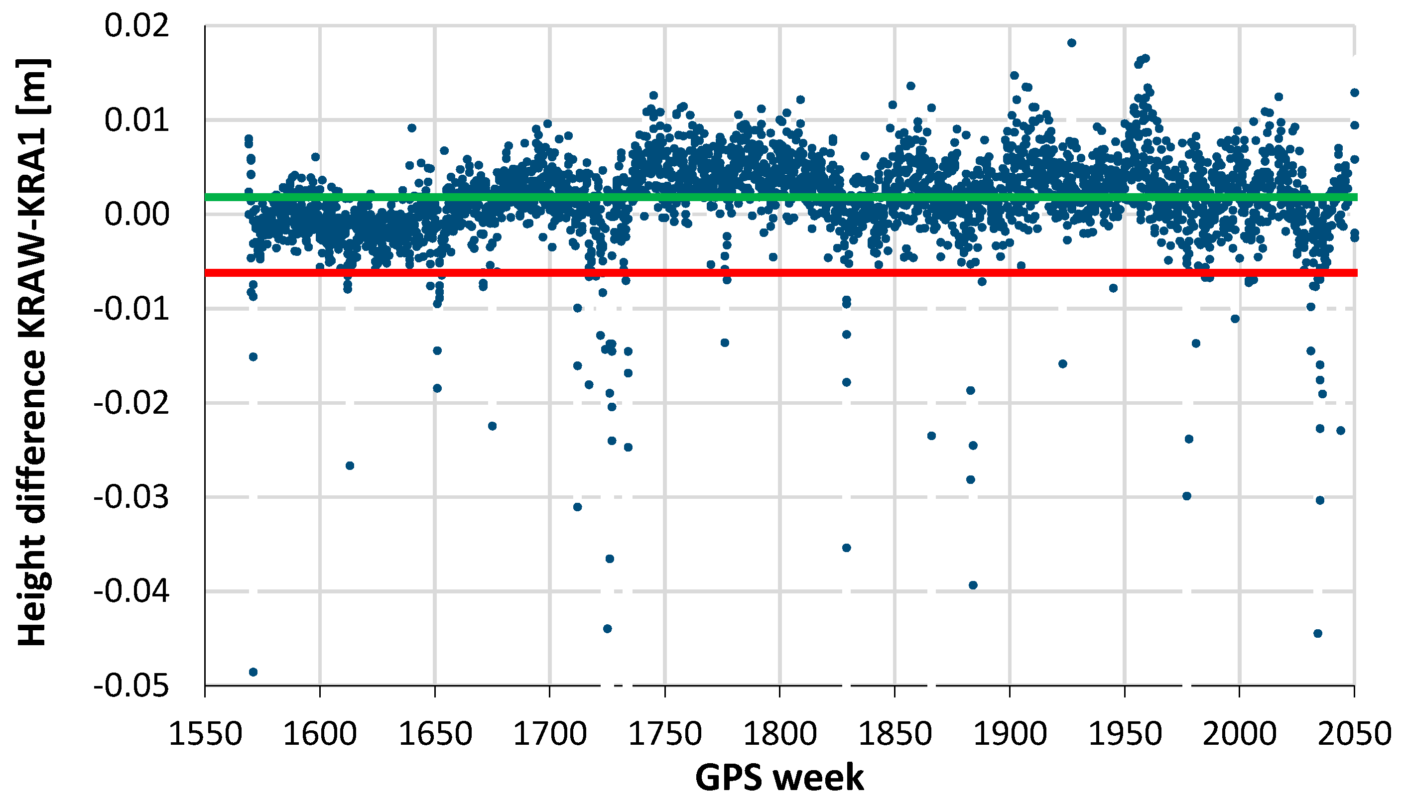 Remotesensing 14 03226 g008