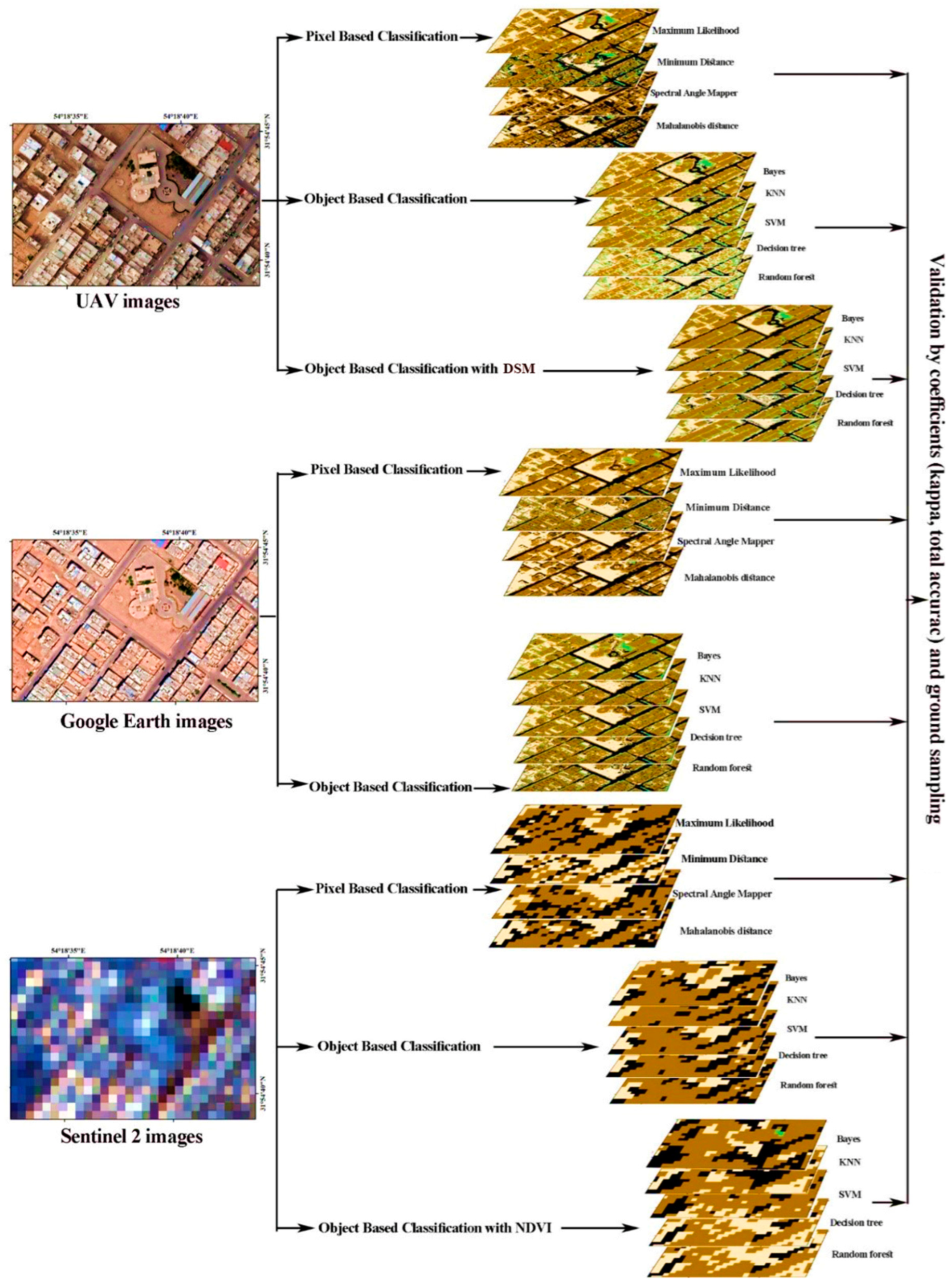 Remotesensing 14 03227 g002