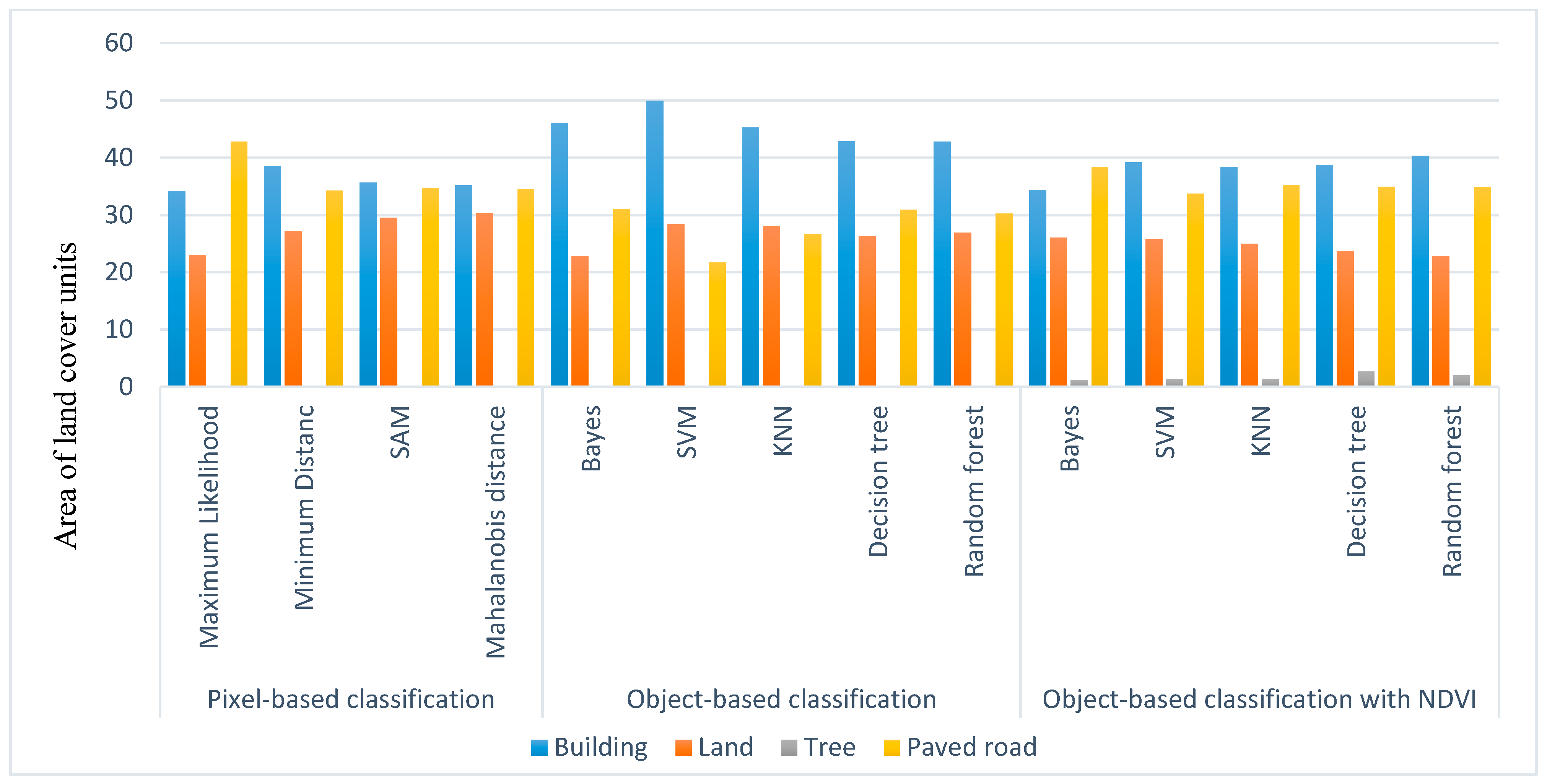 Remotesensing 14 03227 g008