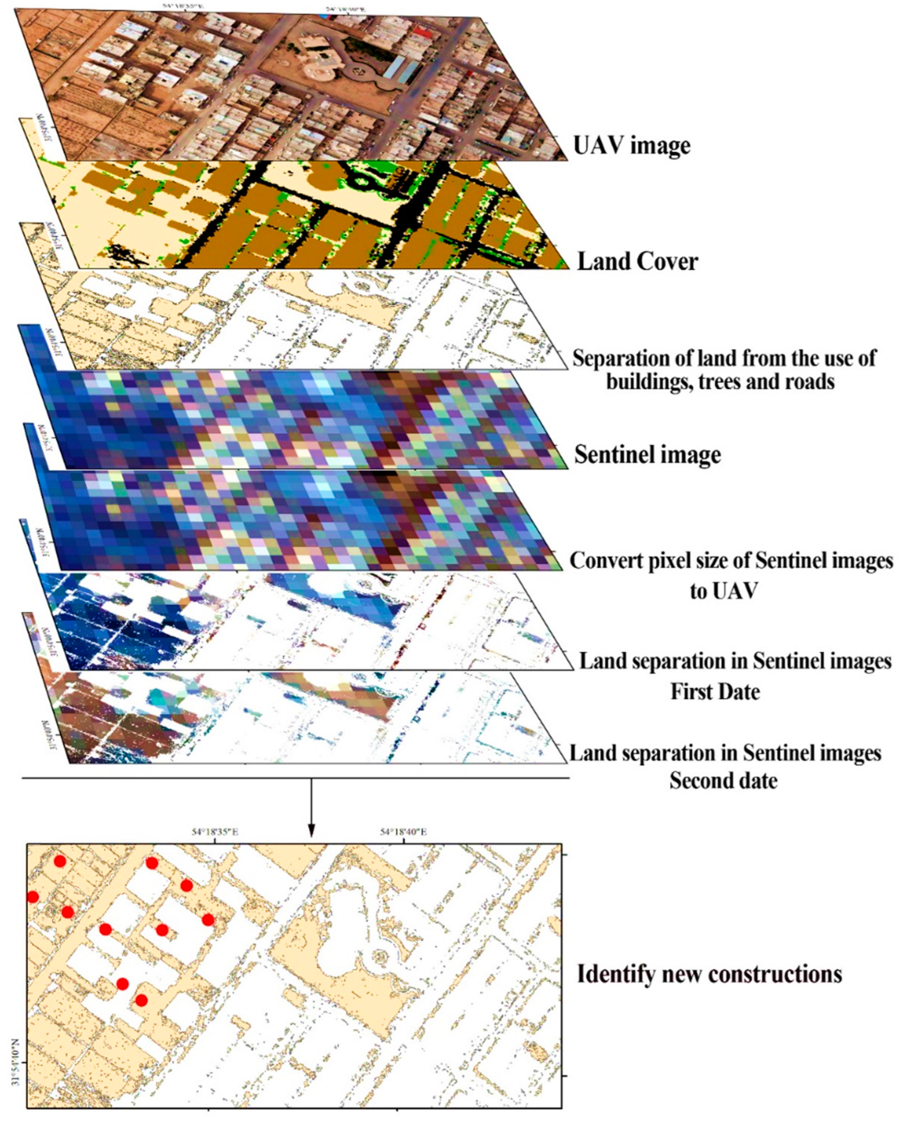 Remotesensing 14 03227 g009