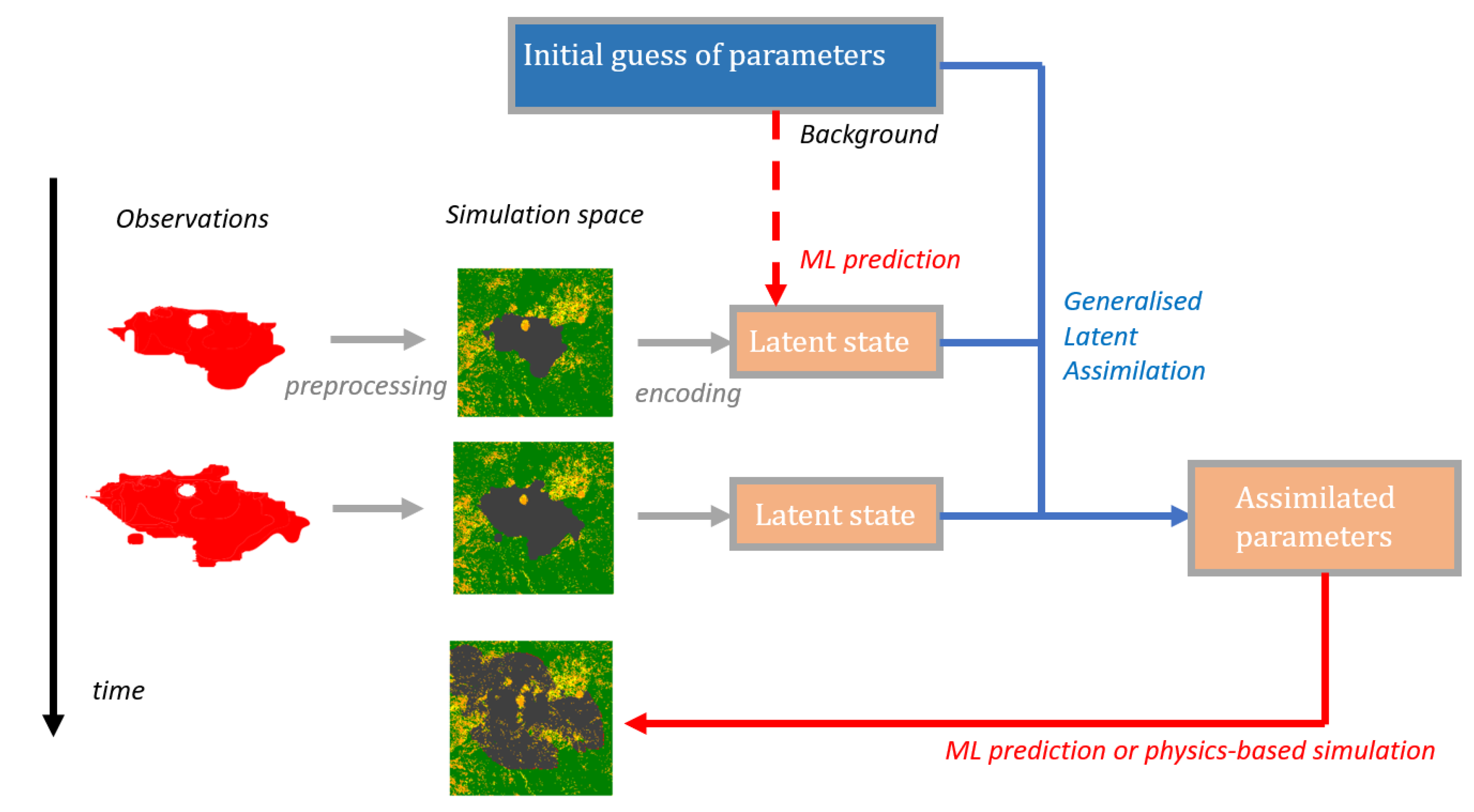 Remotesensing 14 03228 g003