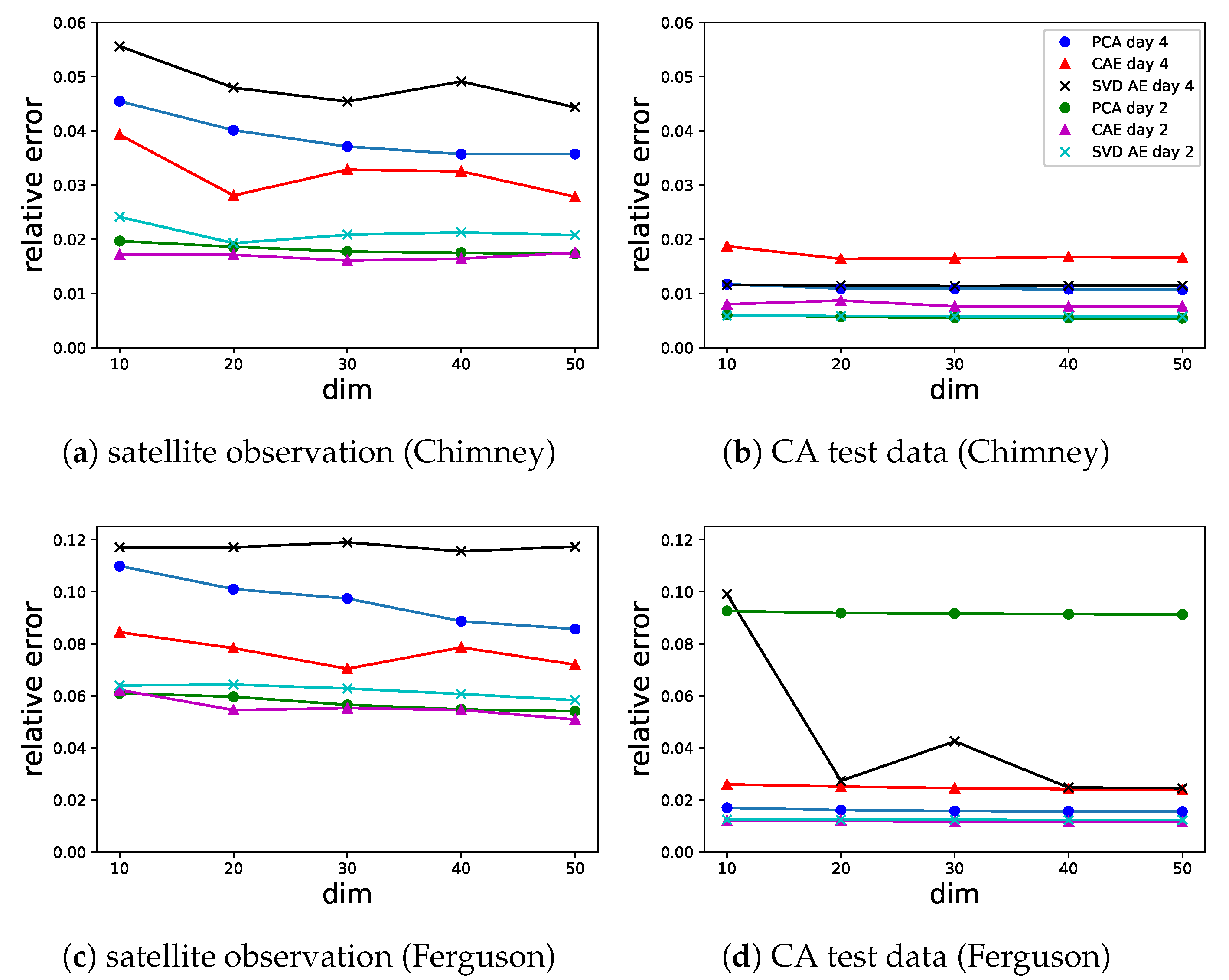 Remotesensing 14 03228 g004