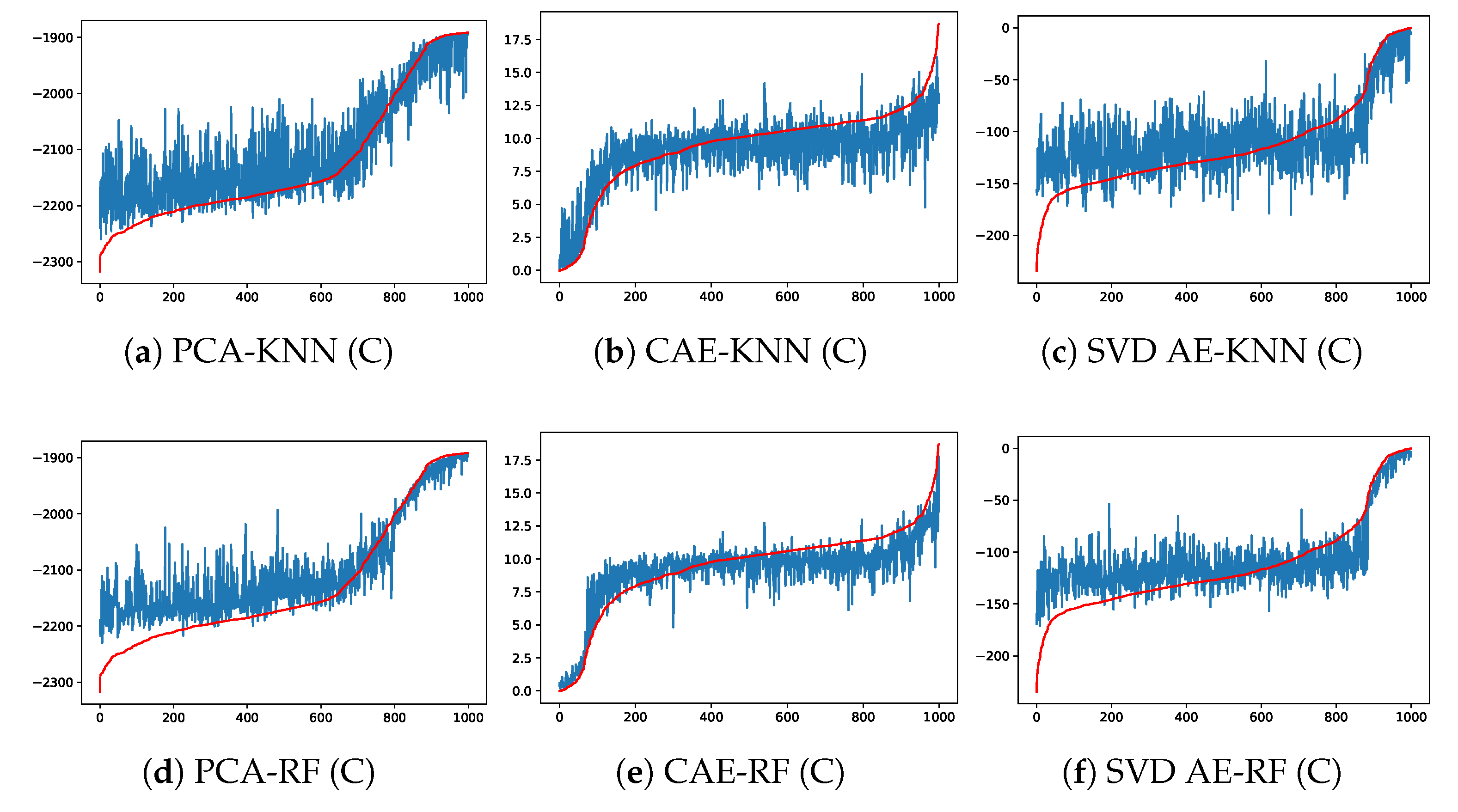 Remotesensing 14 03228 g008a