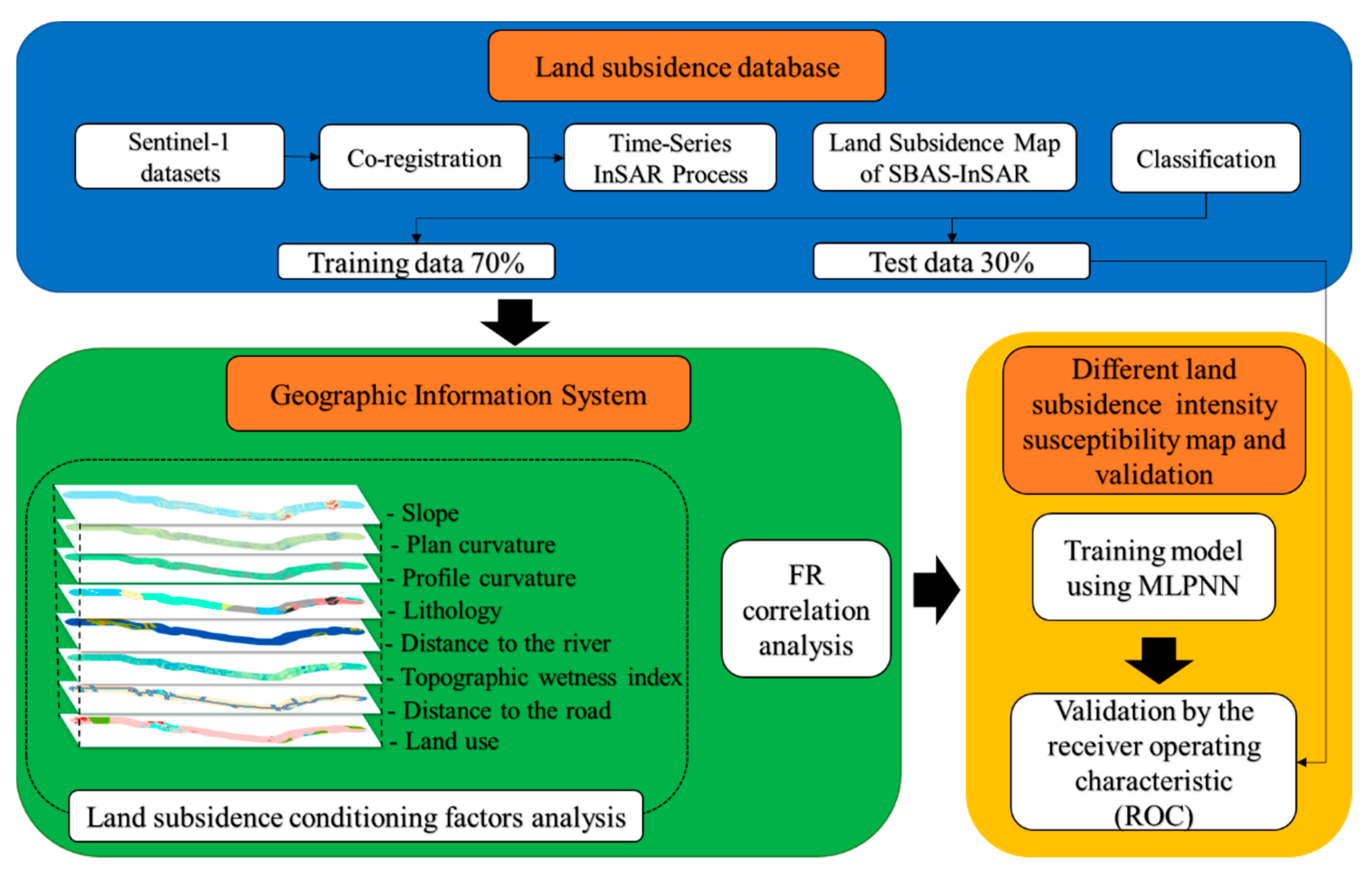 Remotesensing 14 03229 g003 Remotesensing 14 03229 g003