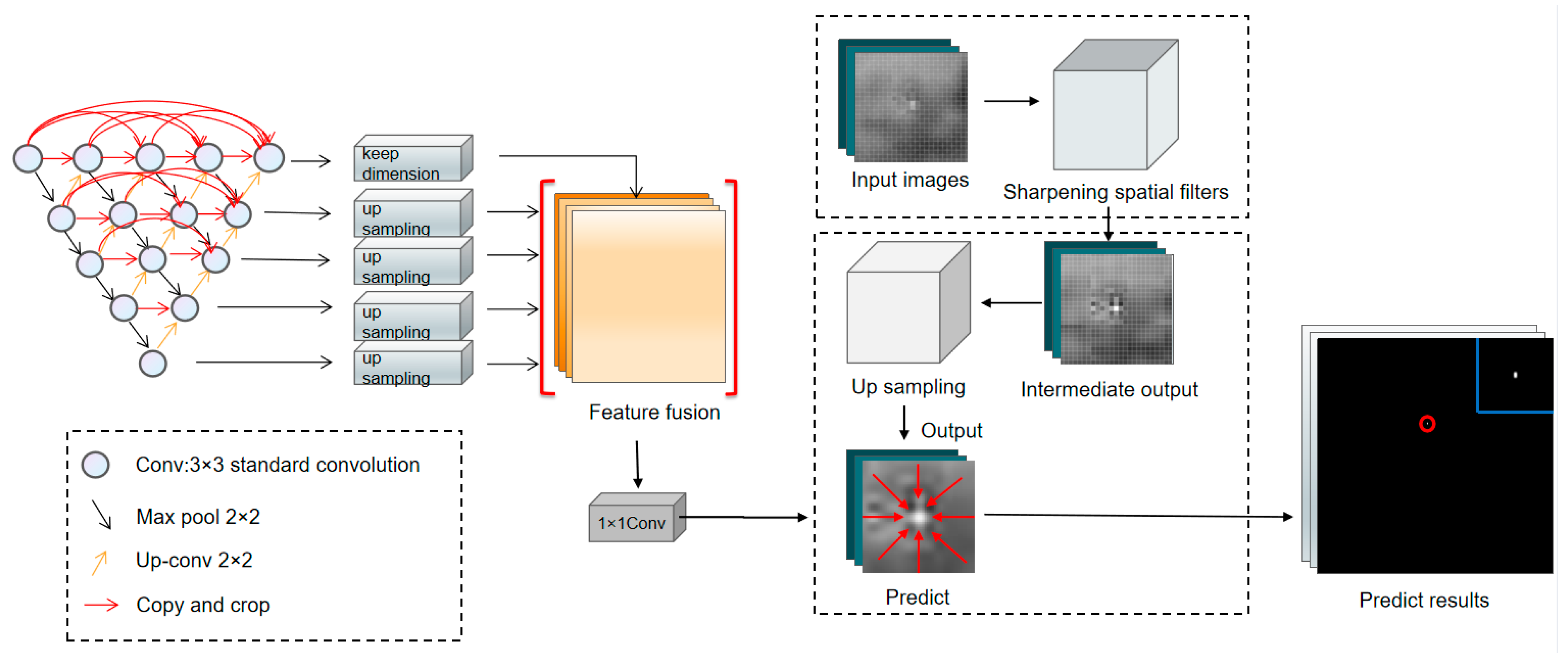 Remotesensing 14 03232 g005