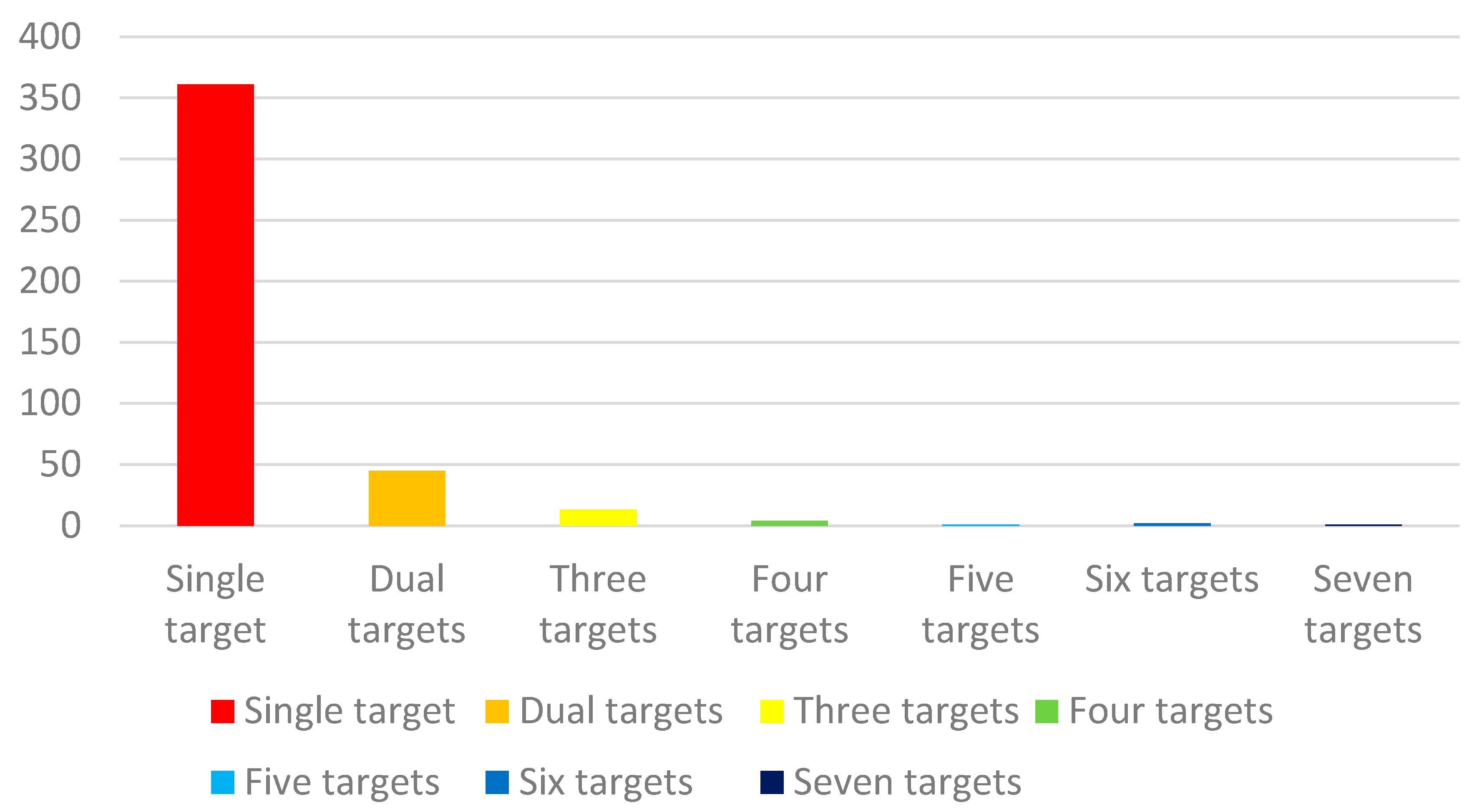 Remotesensing 14 03232 g007