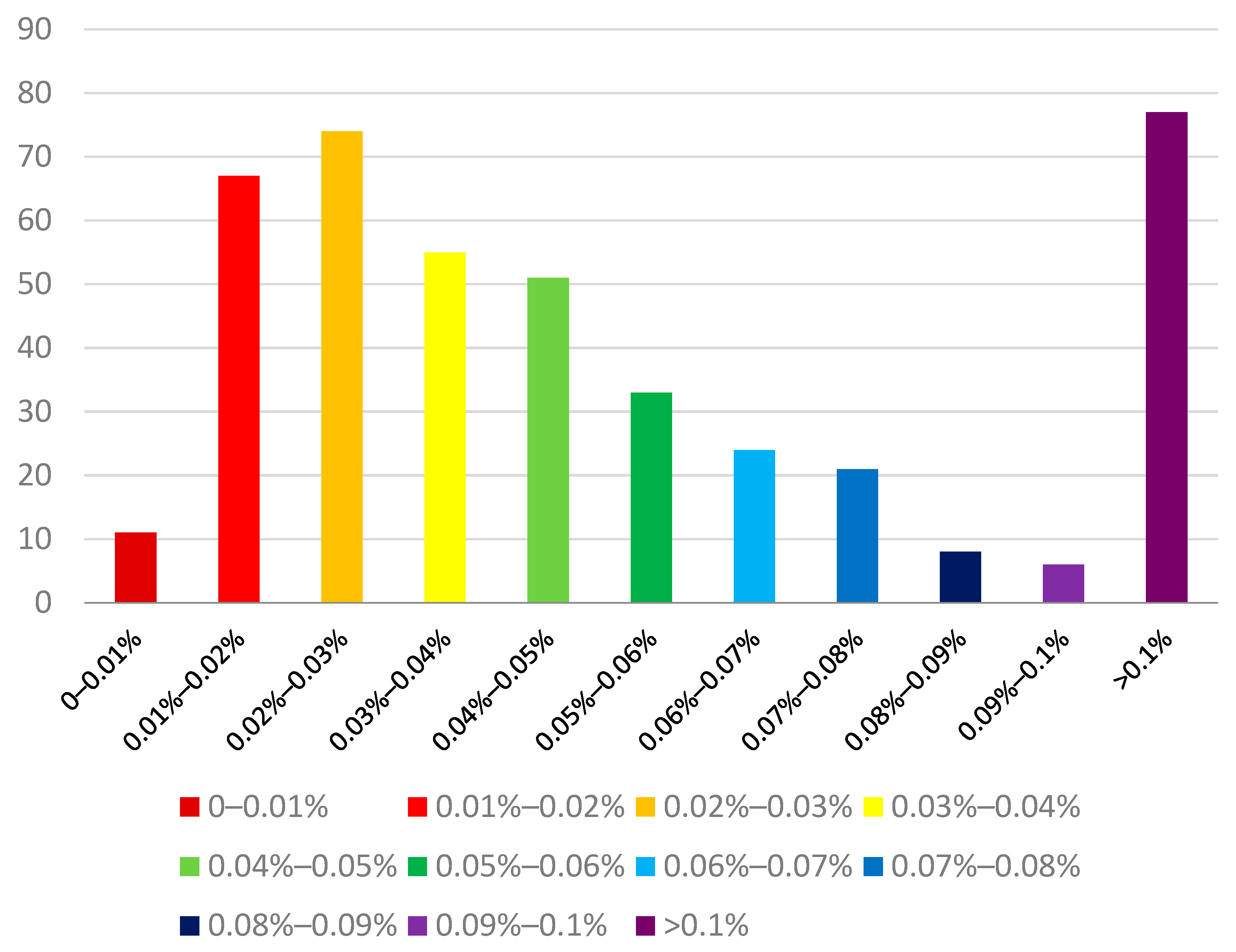 Remotesensing 14 03232 g008