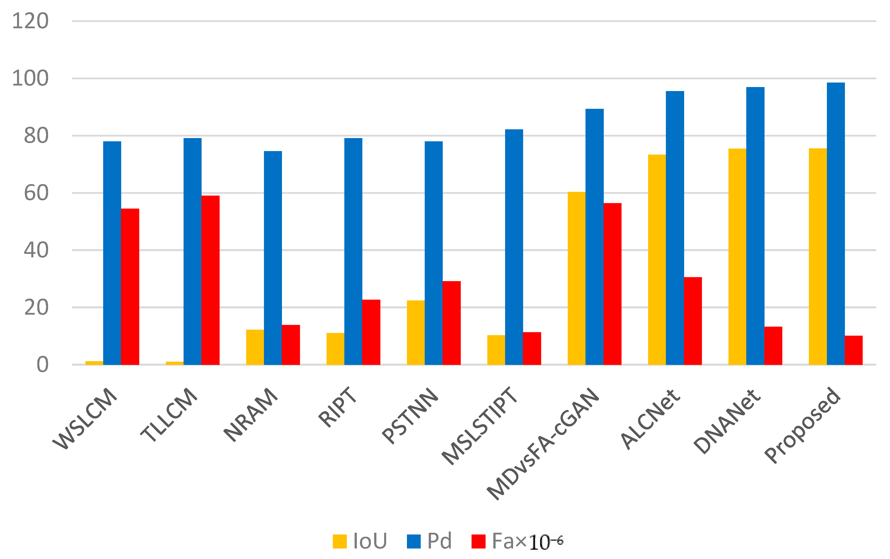 Remotesensing 14 03232 g009