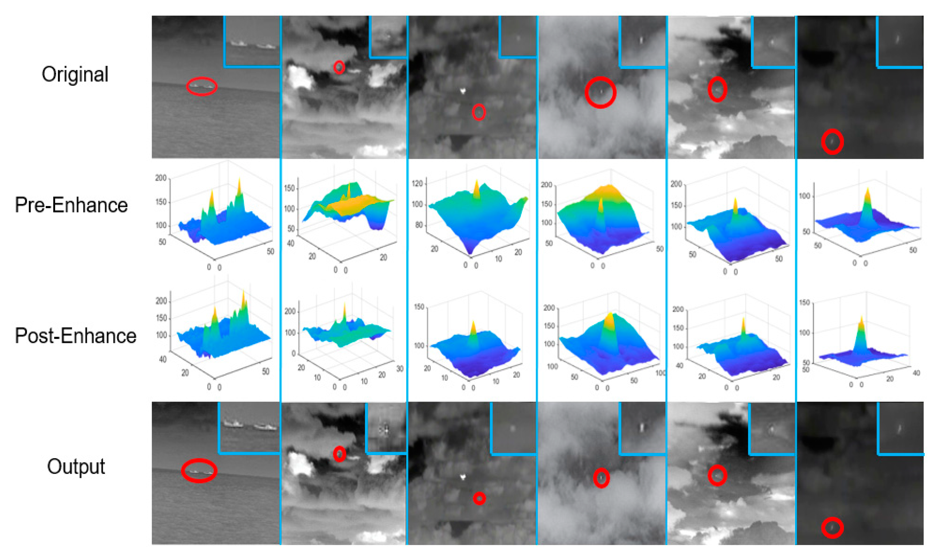 Remotesensing 14 03232 g010