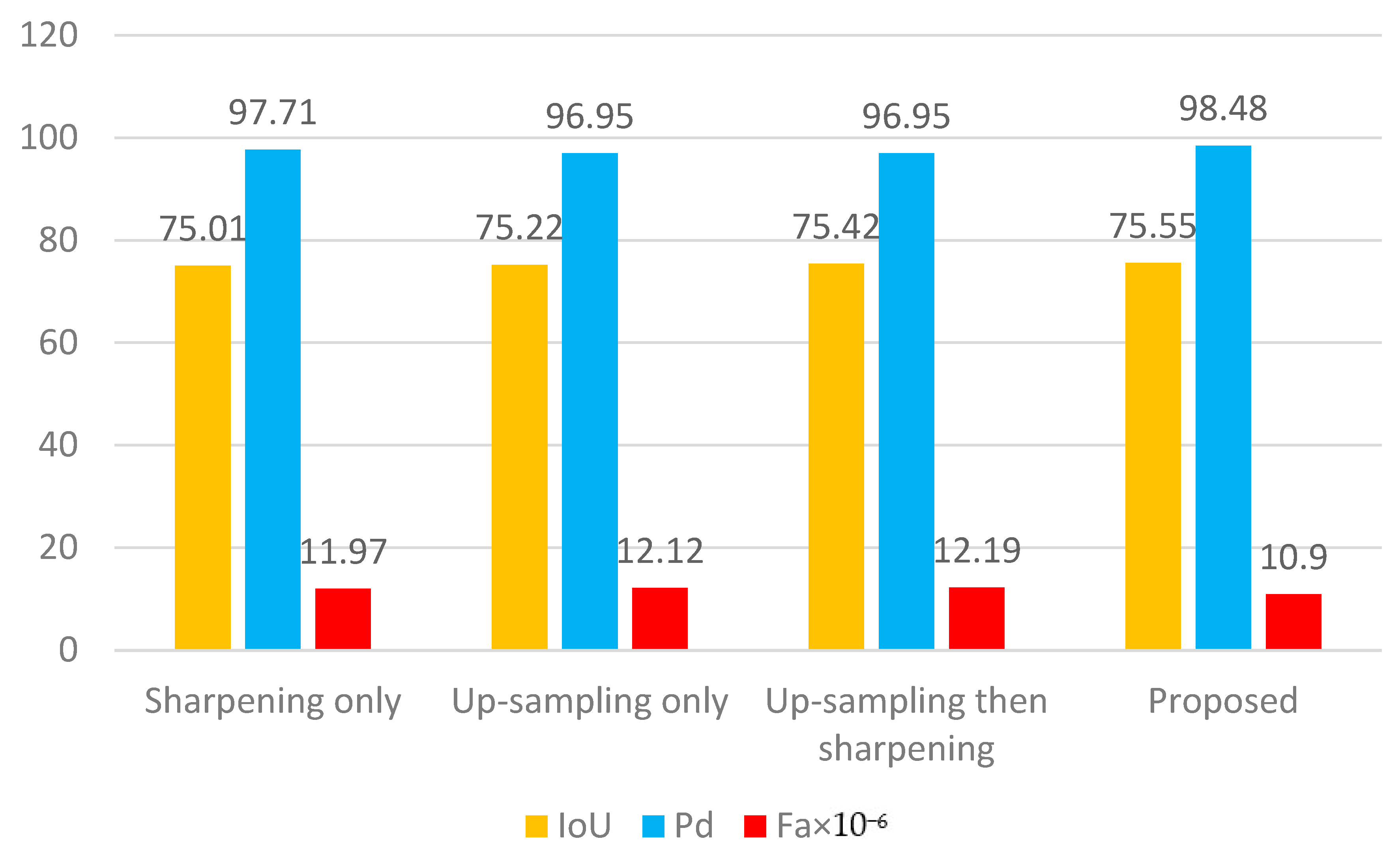 Remotesensing 14 03232 g015