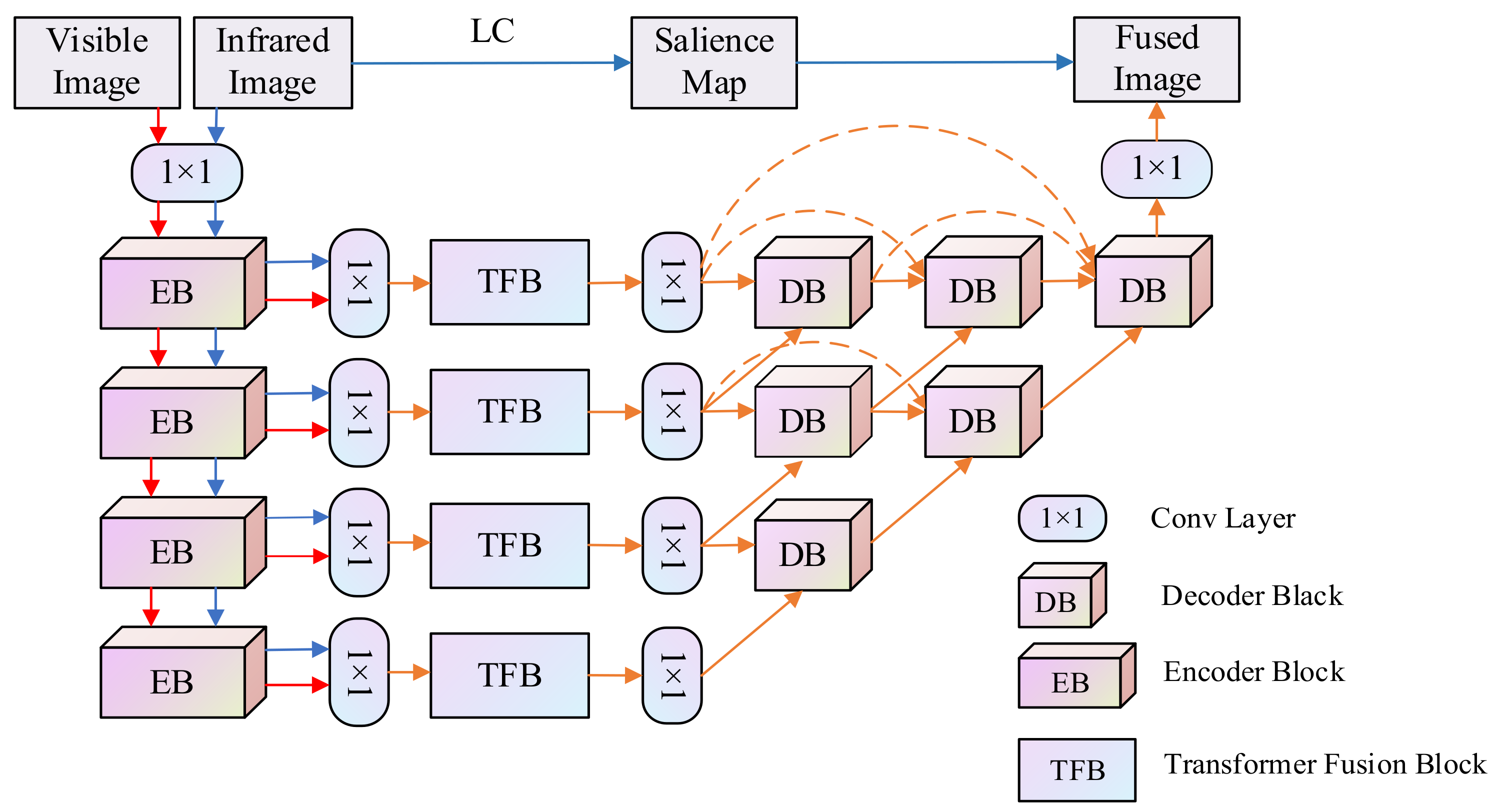 Remotesensing 14 03233 g001
