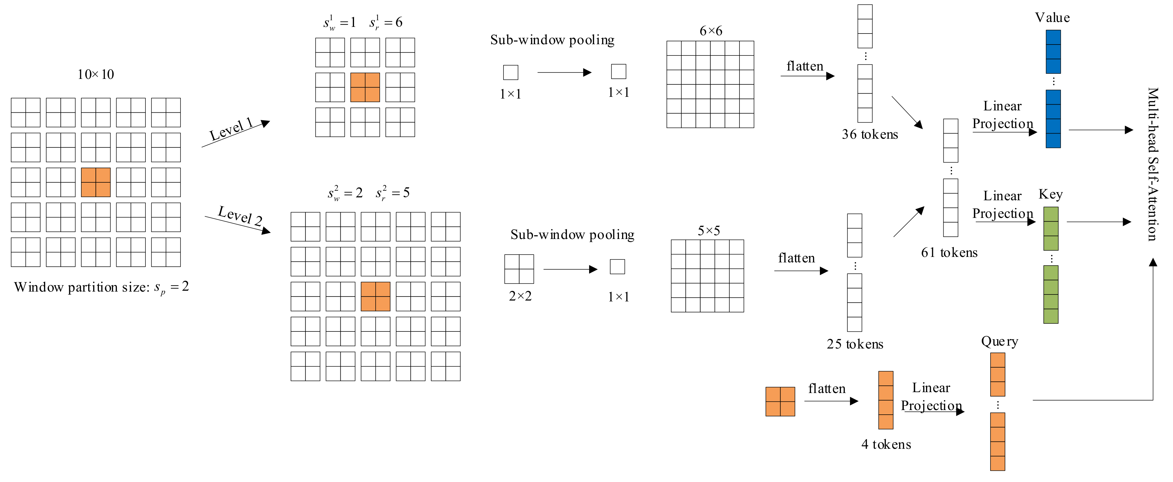 Remotesensing 14 03233 g004