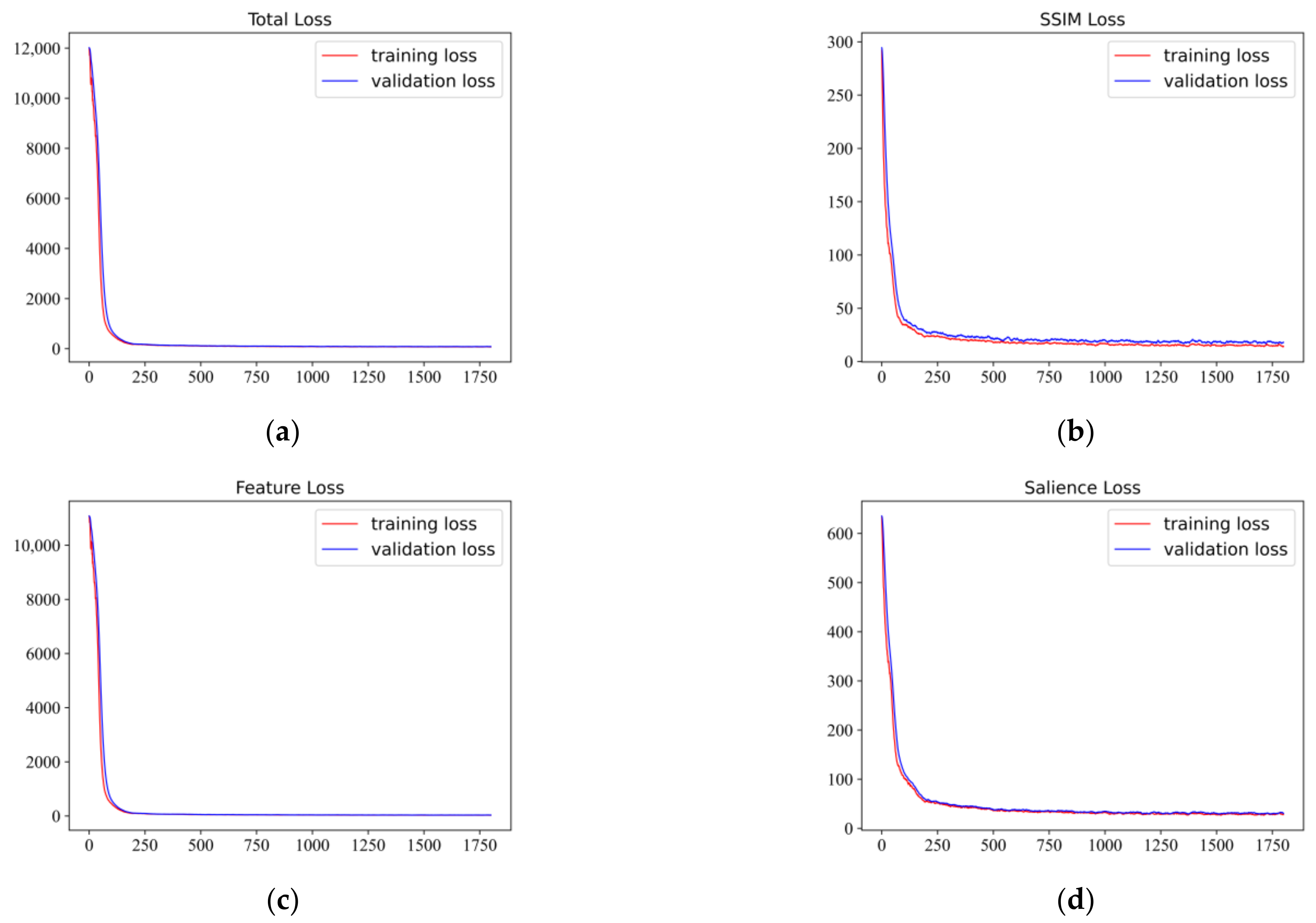 Remotesensing 14 03233 g005