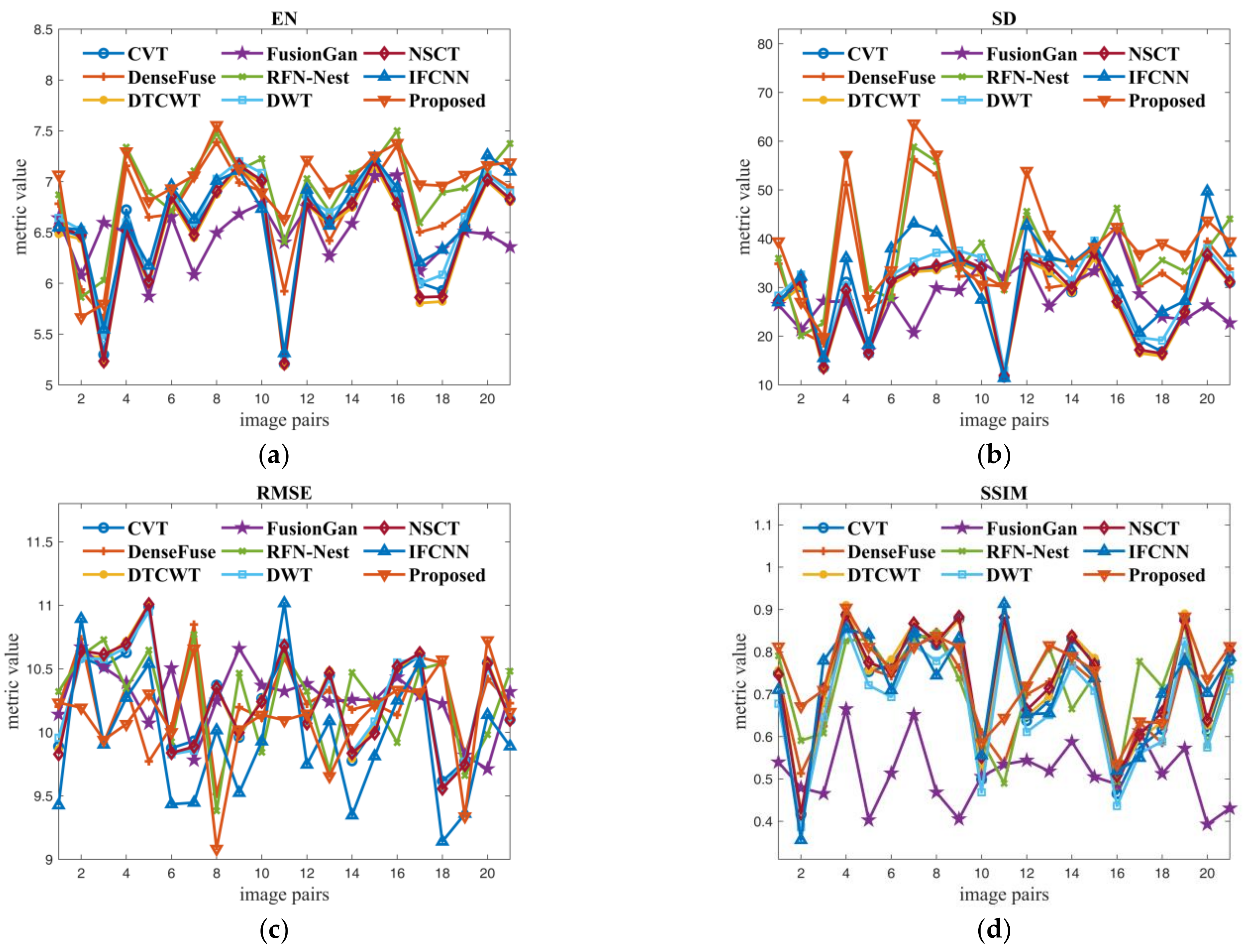 Remotesensing 14 03233 g007a