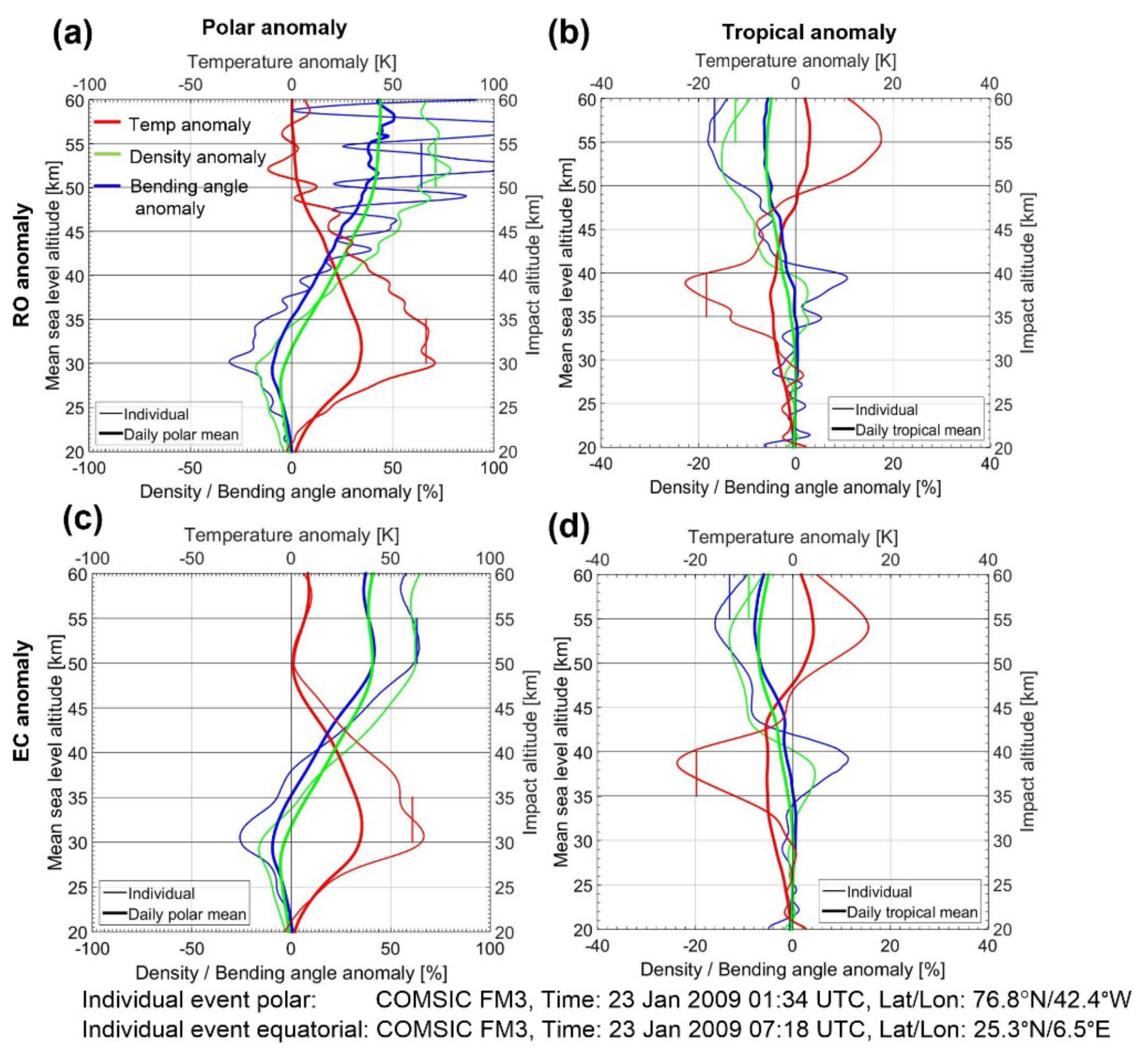 Remotesensing 14 03234 g002