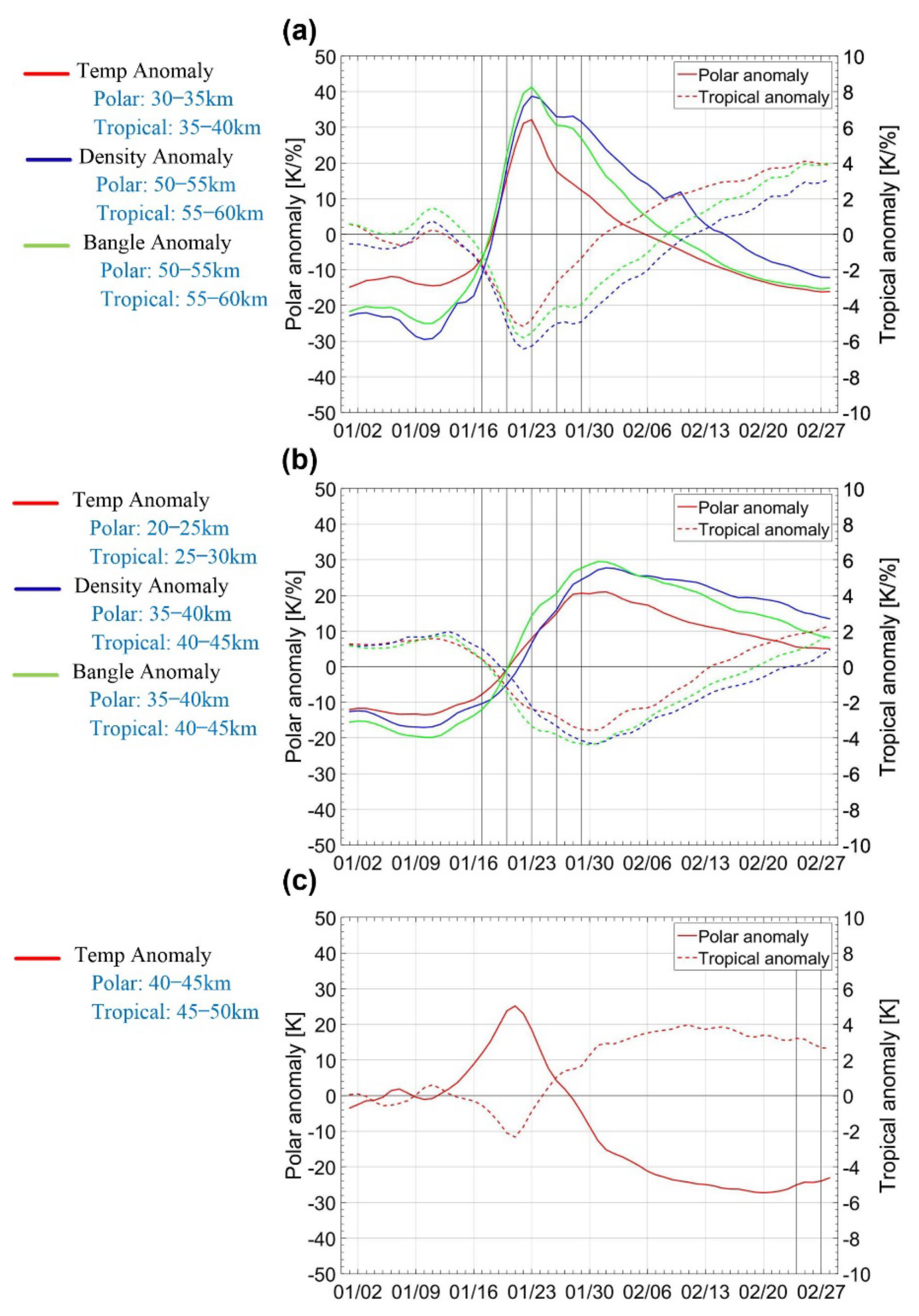 Remotesensing 14 03234 g004