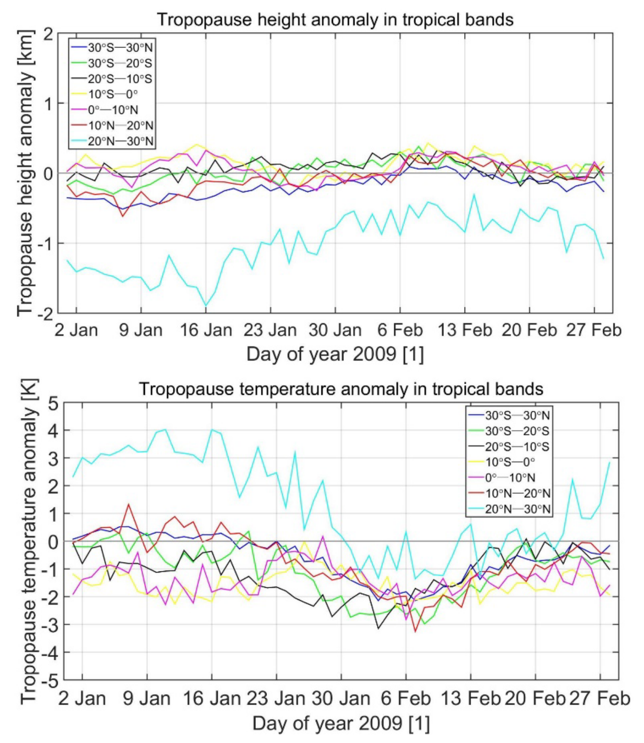 Remotesensing 14 03234 g010