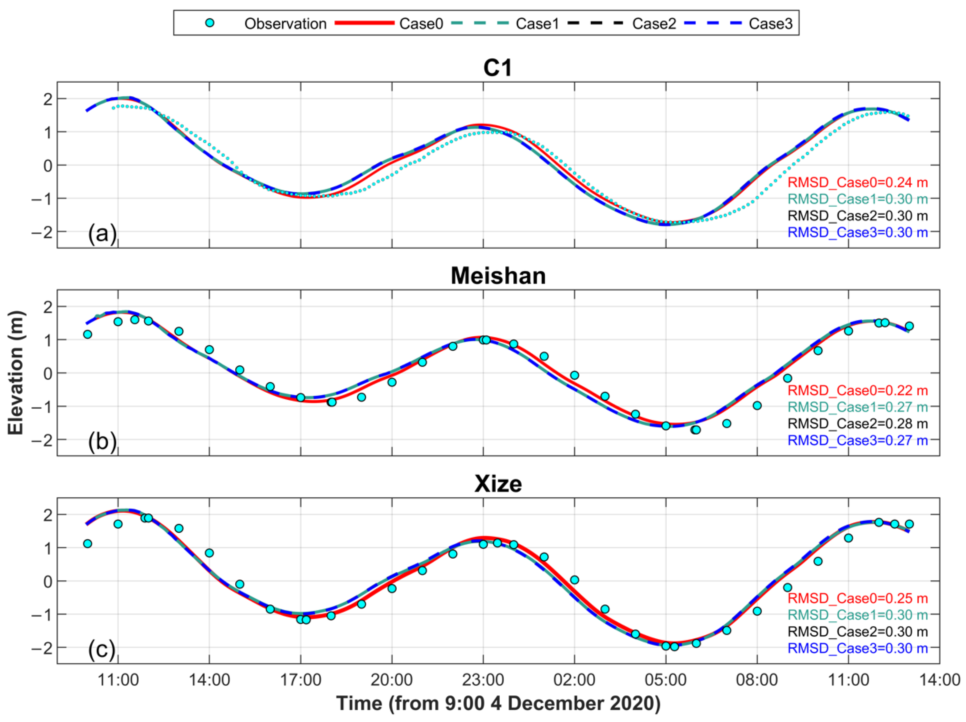 Remotesensing 14 03235 g004