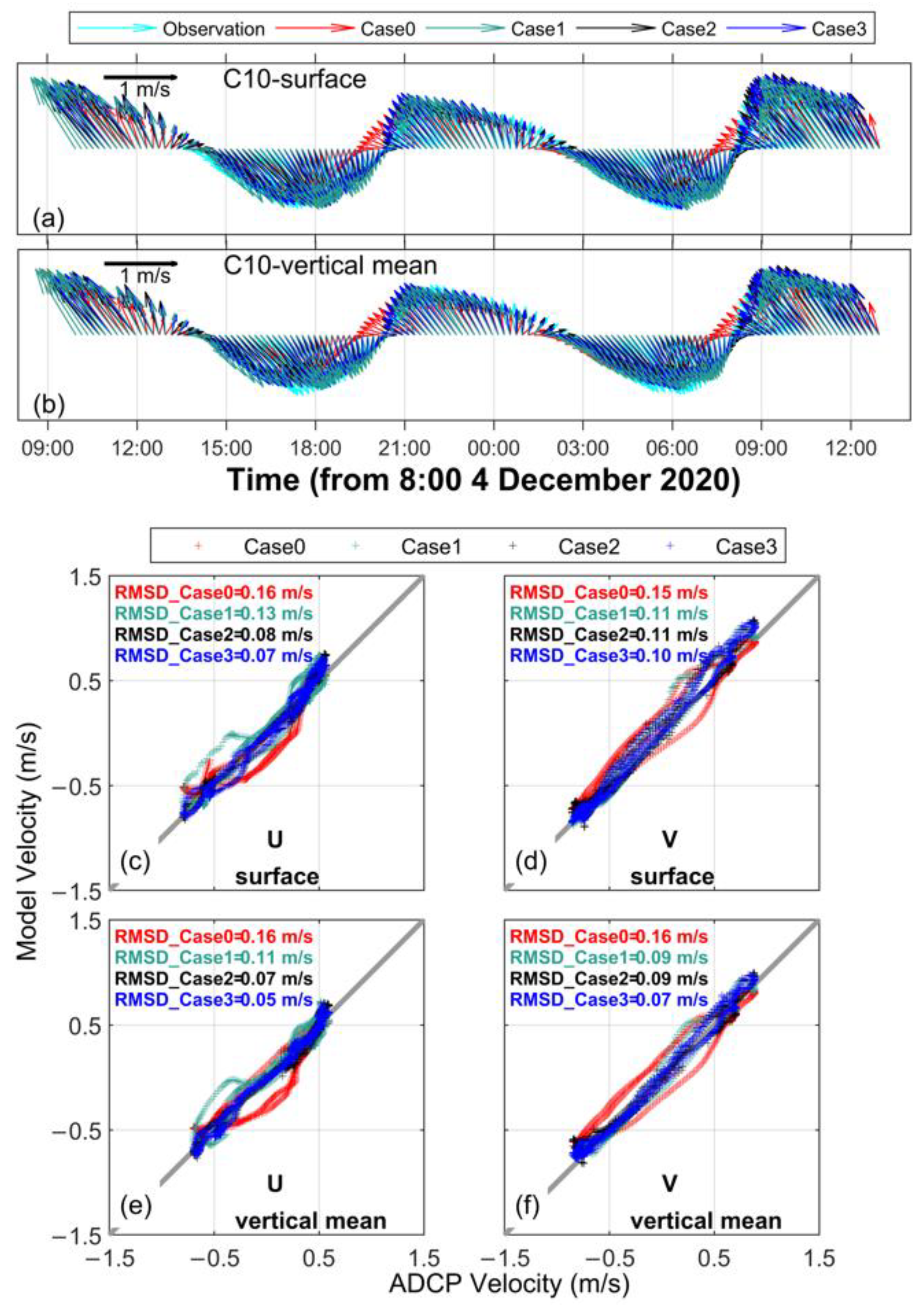 Remotesensing 14 03235 g005