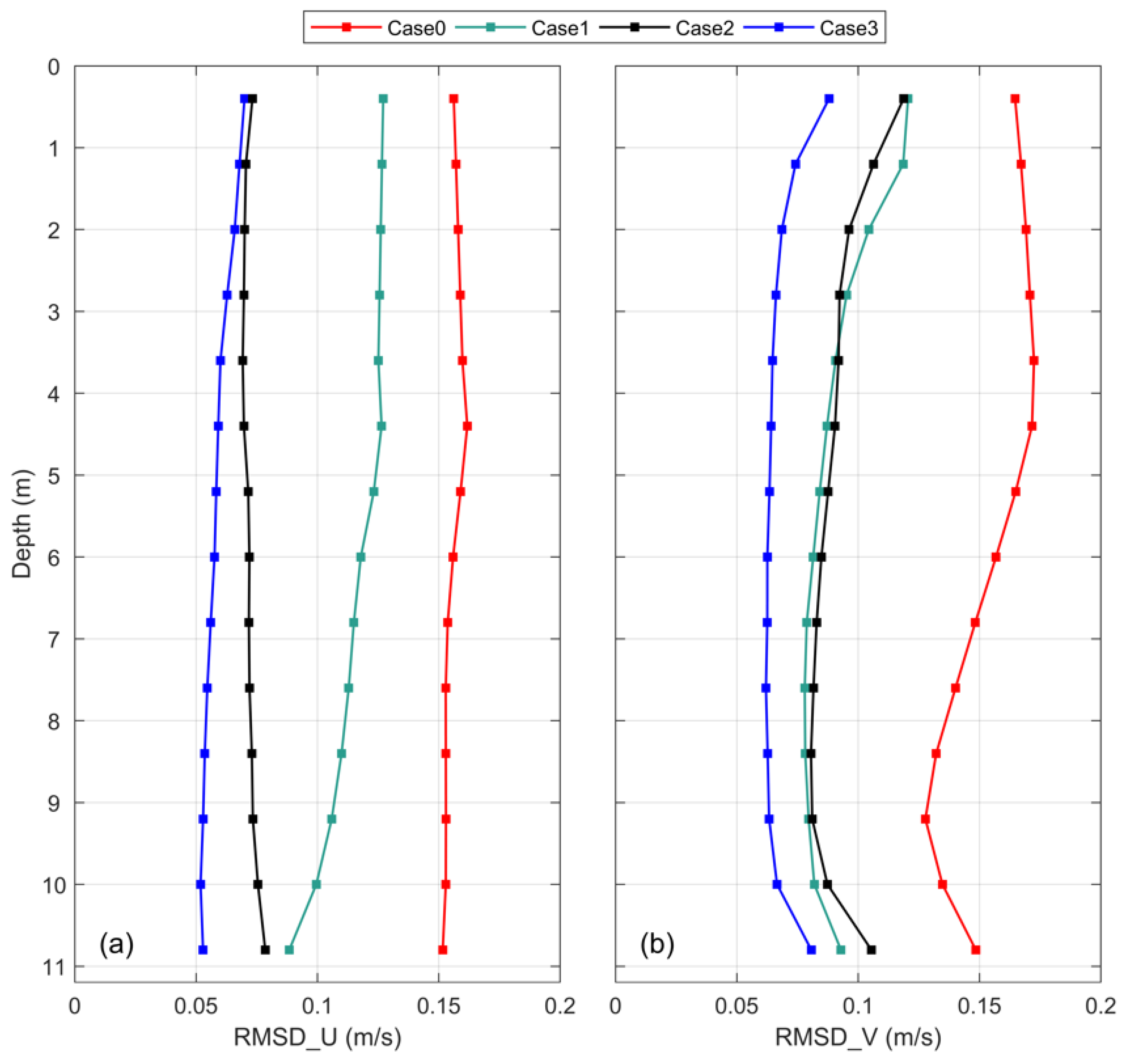 Remotesensing 14 03235 g007