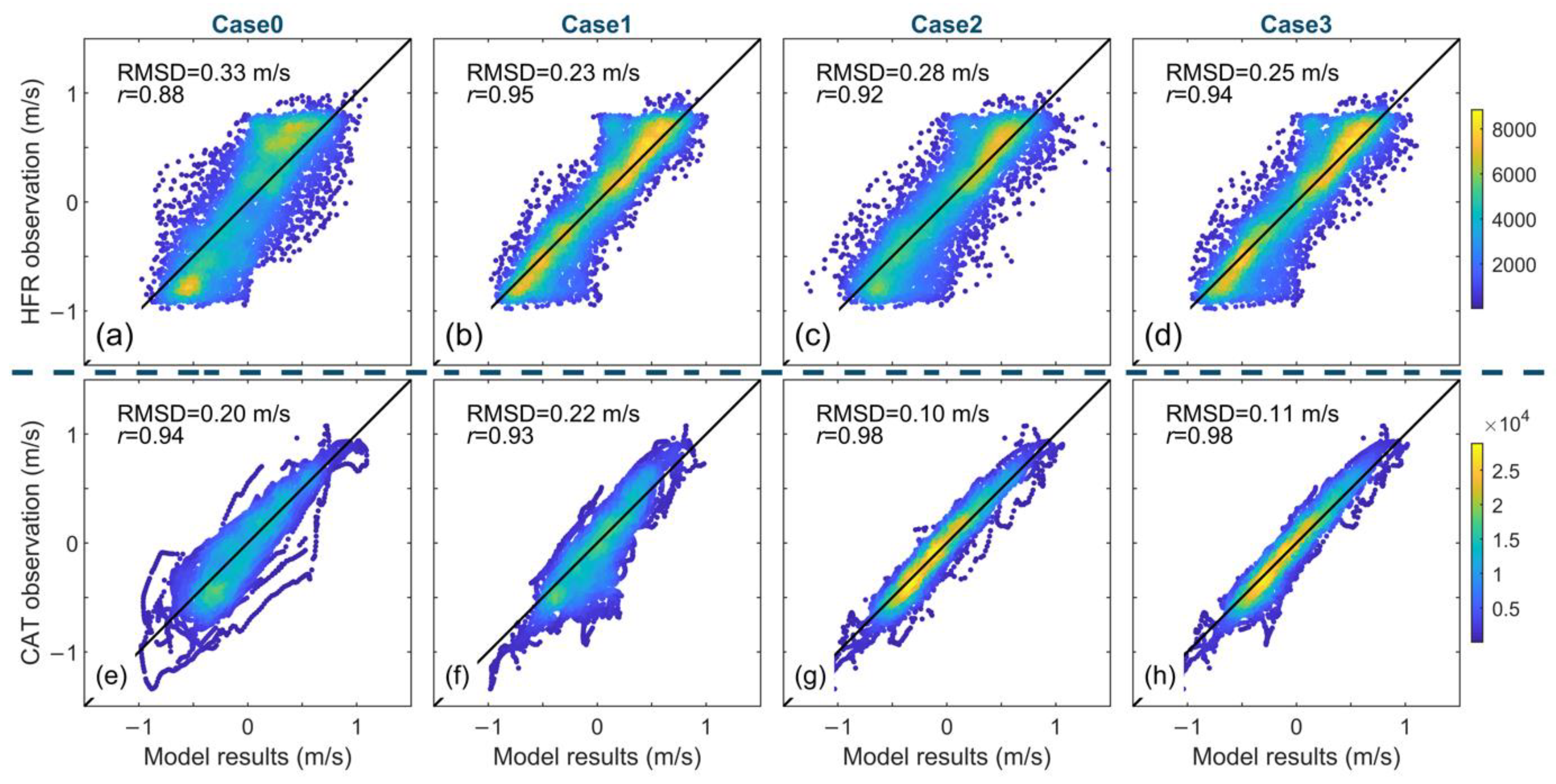 Remotesensing 14 03235 g008