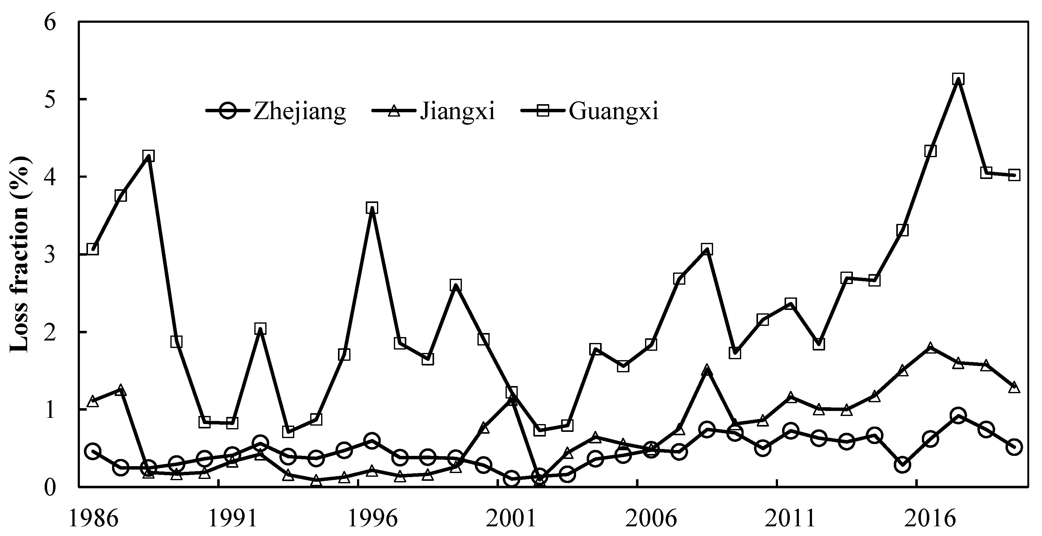 Remotesensing 14 03238 g006