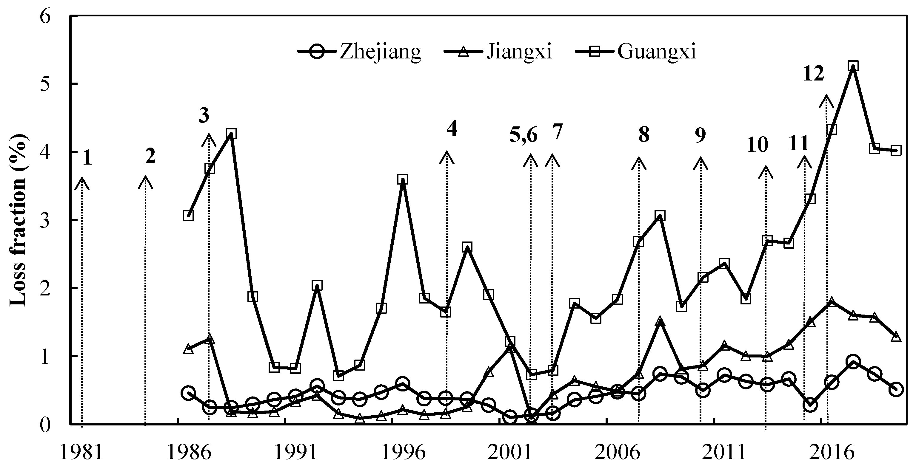 Remotesensing 14 03238 g012