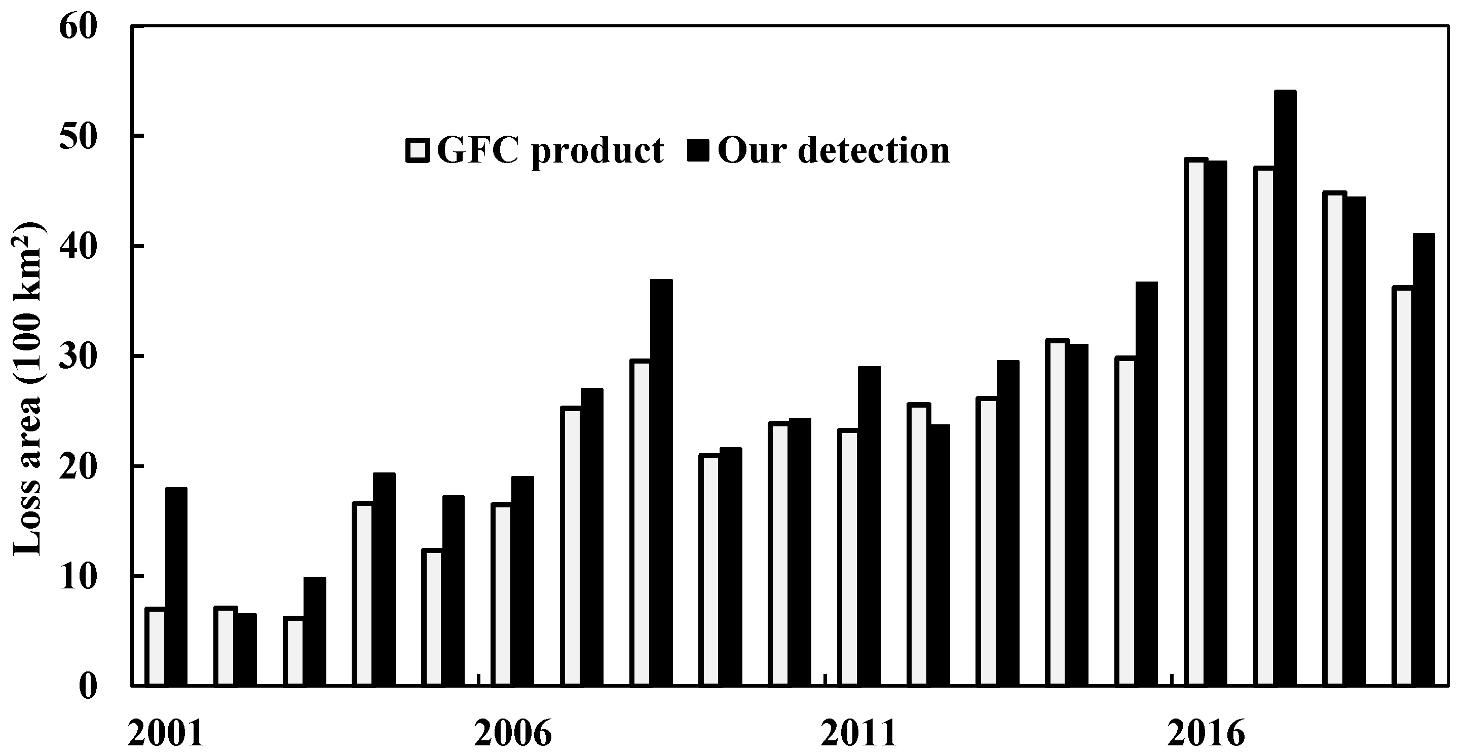 Remotesensing 14 03238 g014